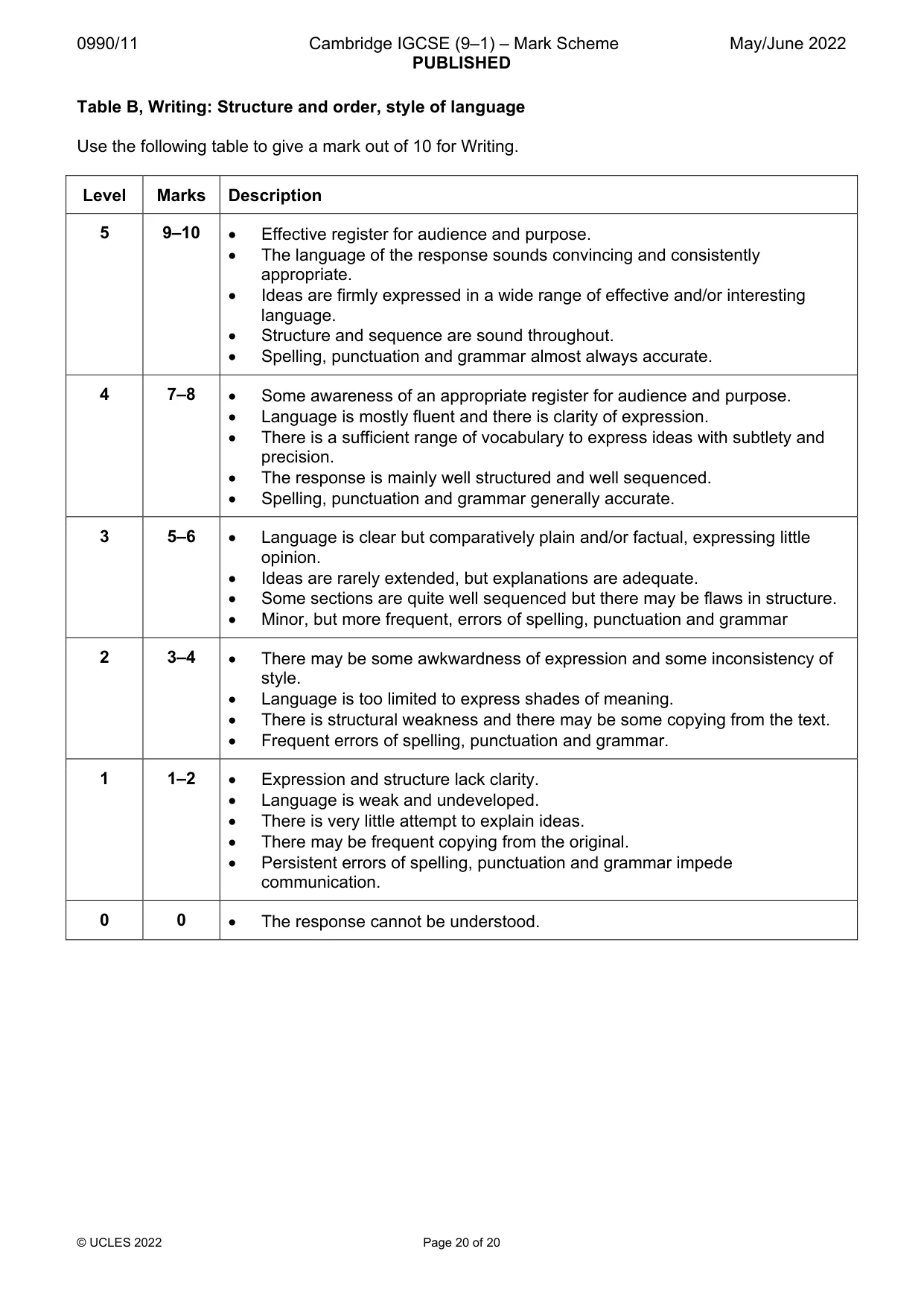Mark scheme, page 20 of 20