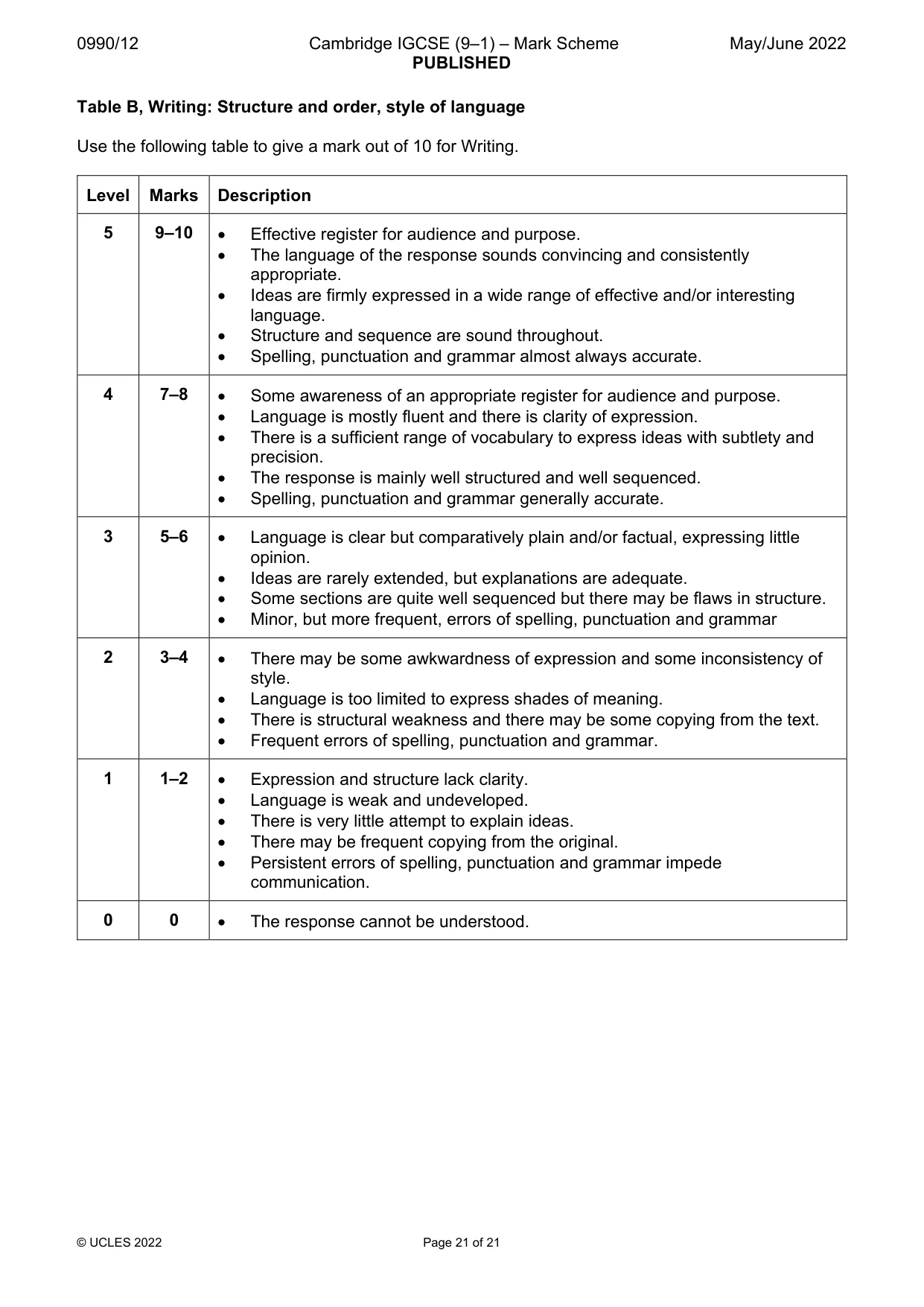 Mark scheme, page 21 of 21
