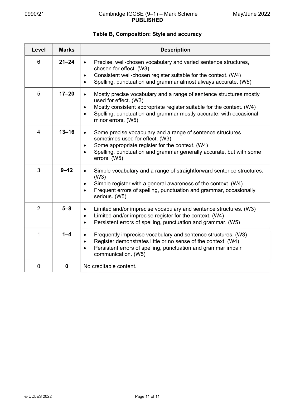 Mark scheme, page 11 of 11