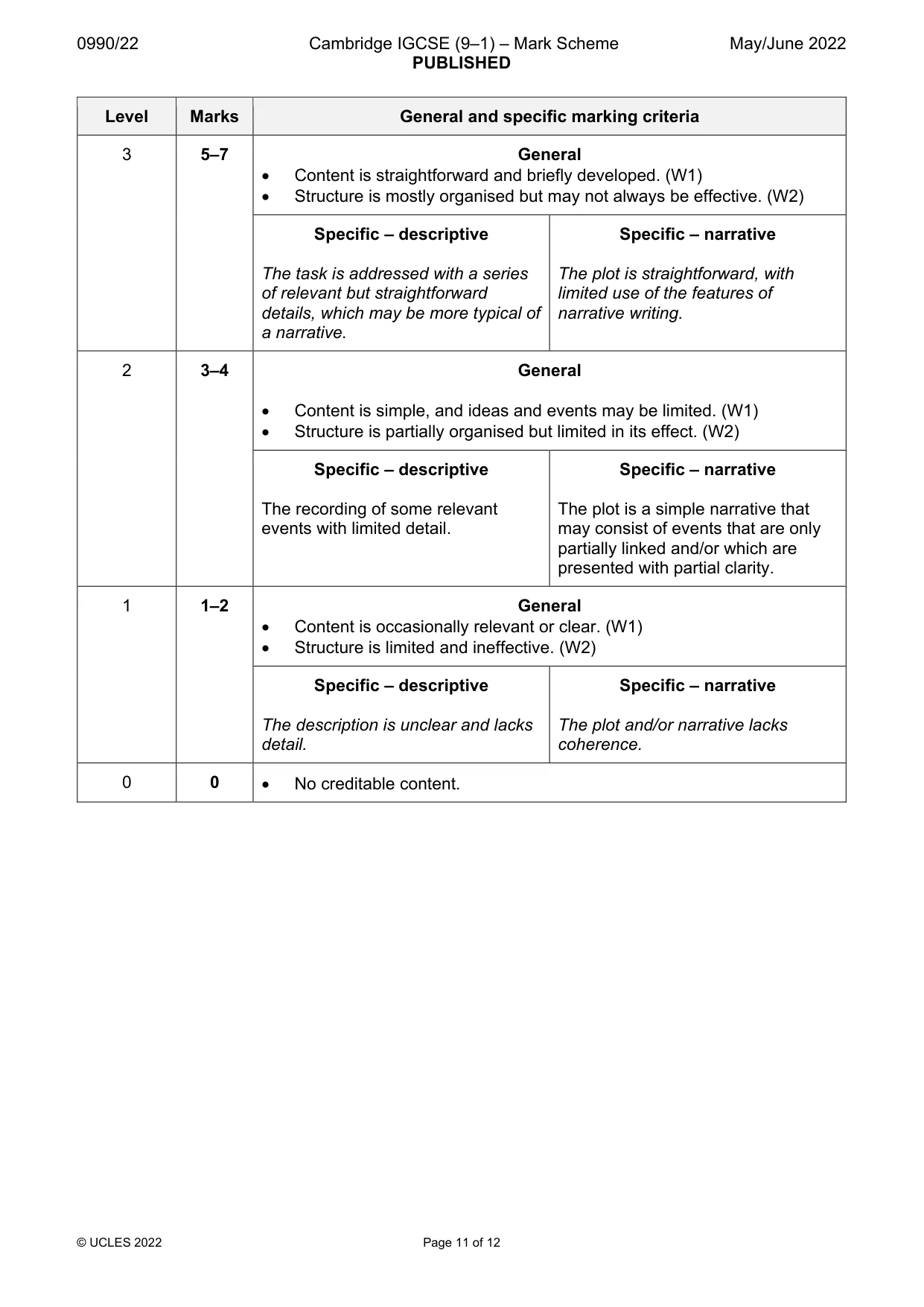 Mark scheme, page 11 of 12