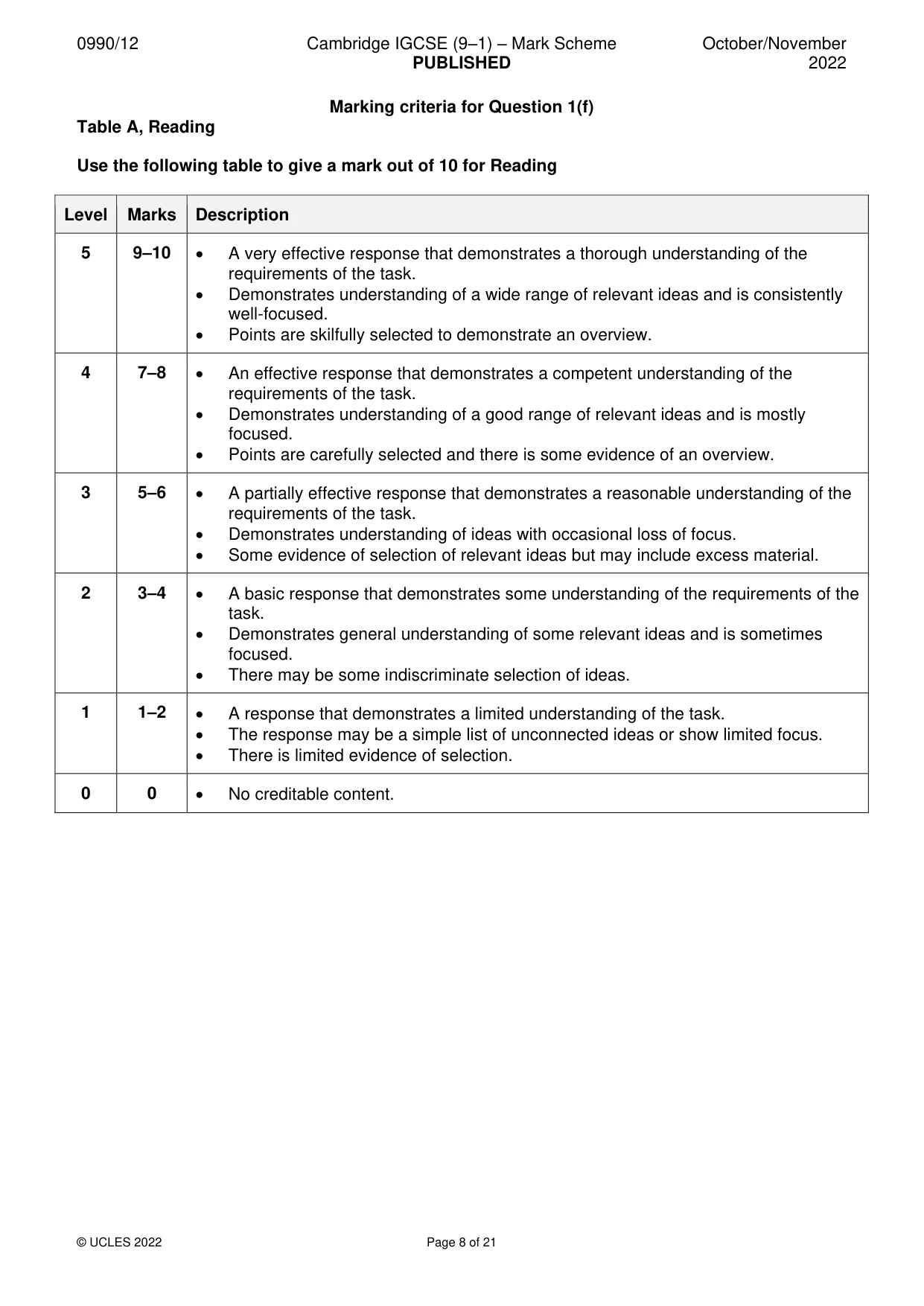 Mark scheme, page 8 of 21
