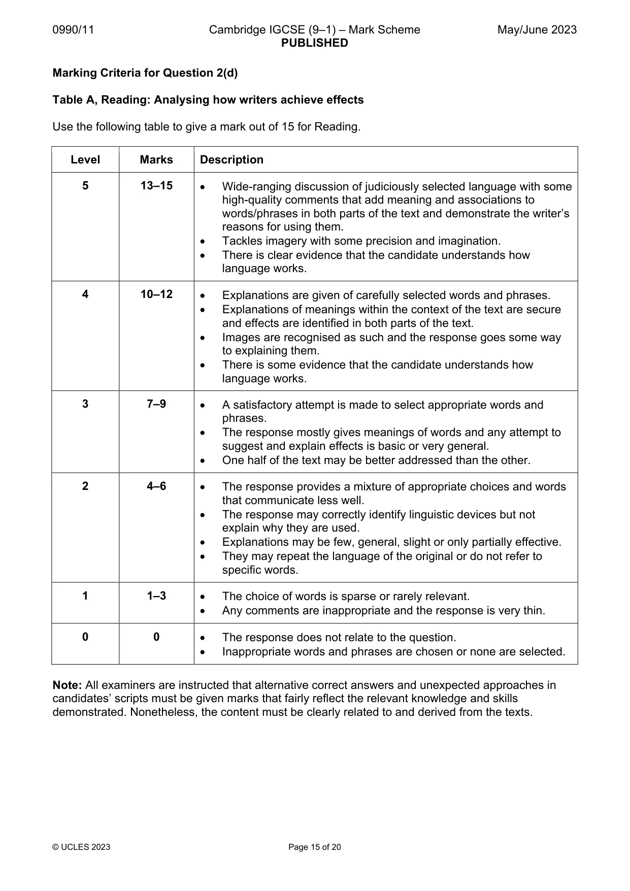 Mark scheme, page 15 of 20