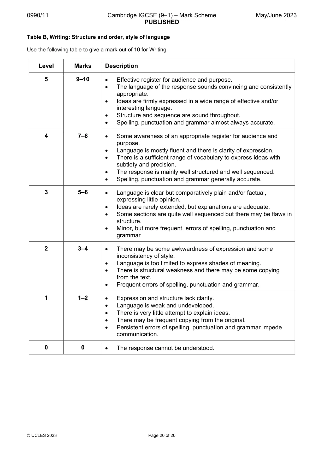 Mark scheme, page 20 of 20