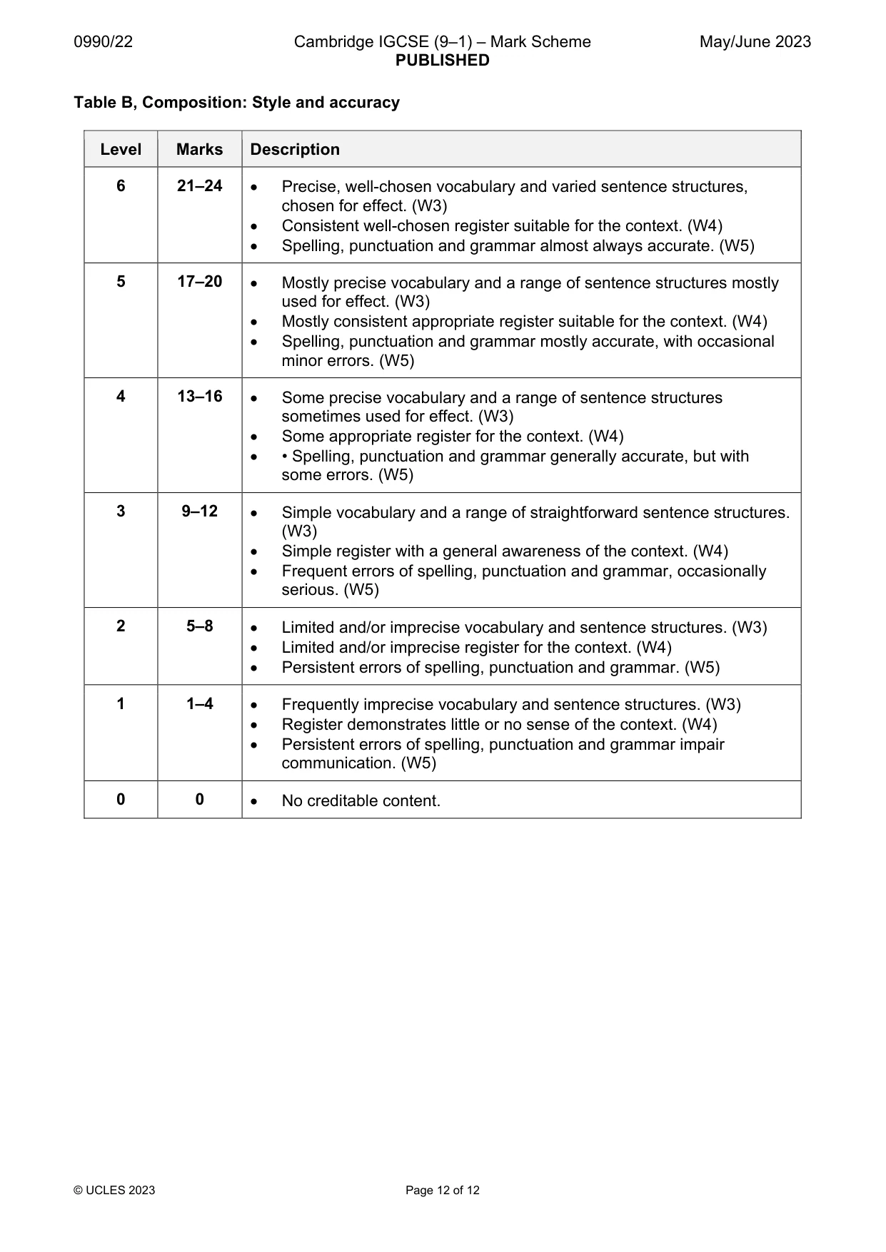 Mark scheme, page 12 of 12