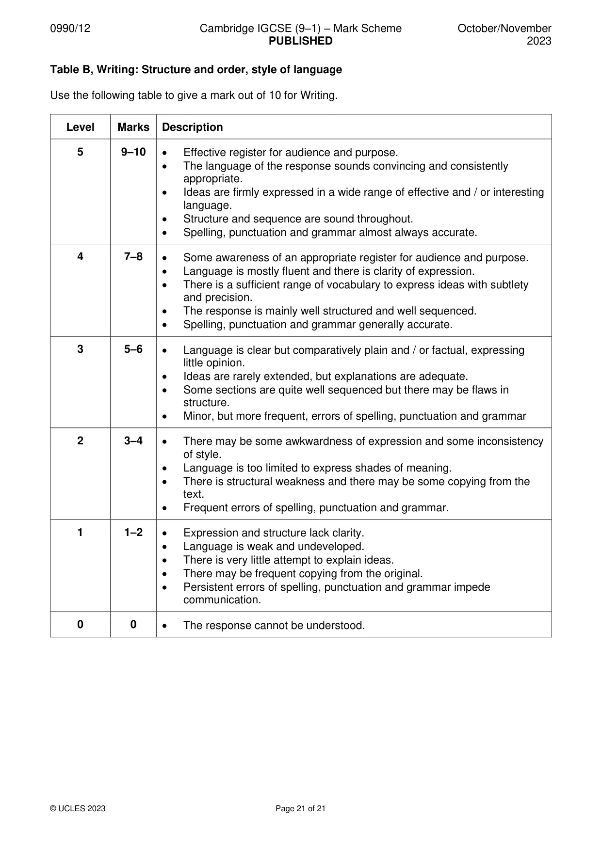 Mark scheme, page 21 of 21