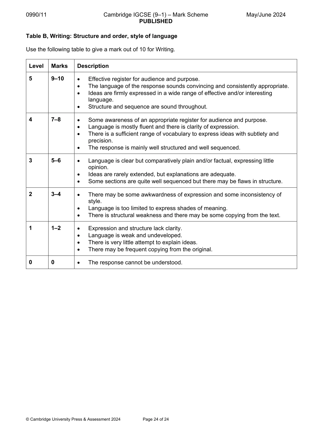 Mark scheme, page 24 of 24