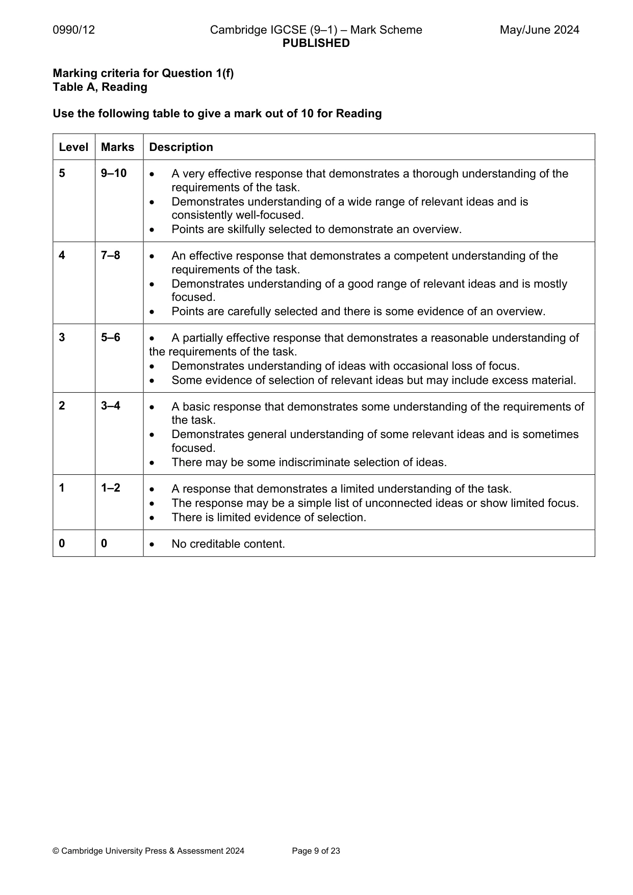 Mark scheme, page 9 of 23