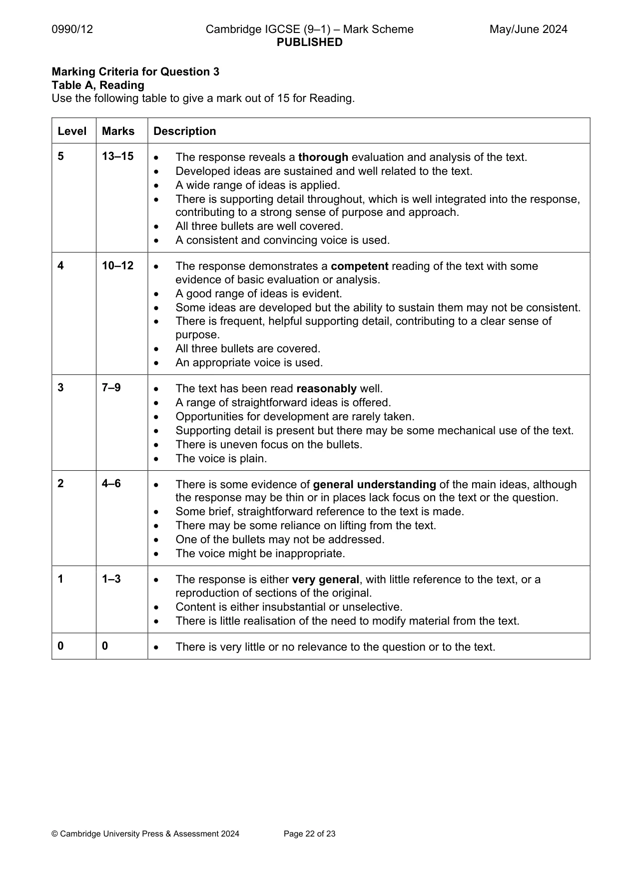 Mark scheme, page 22 of 23