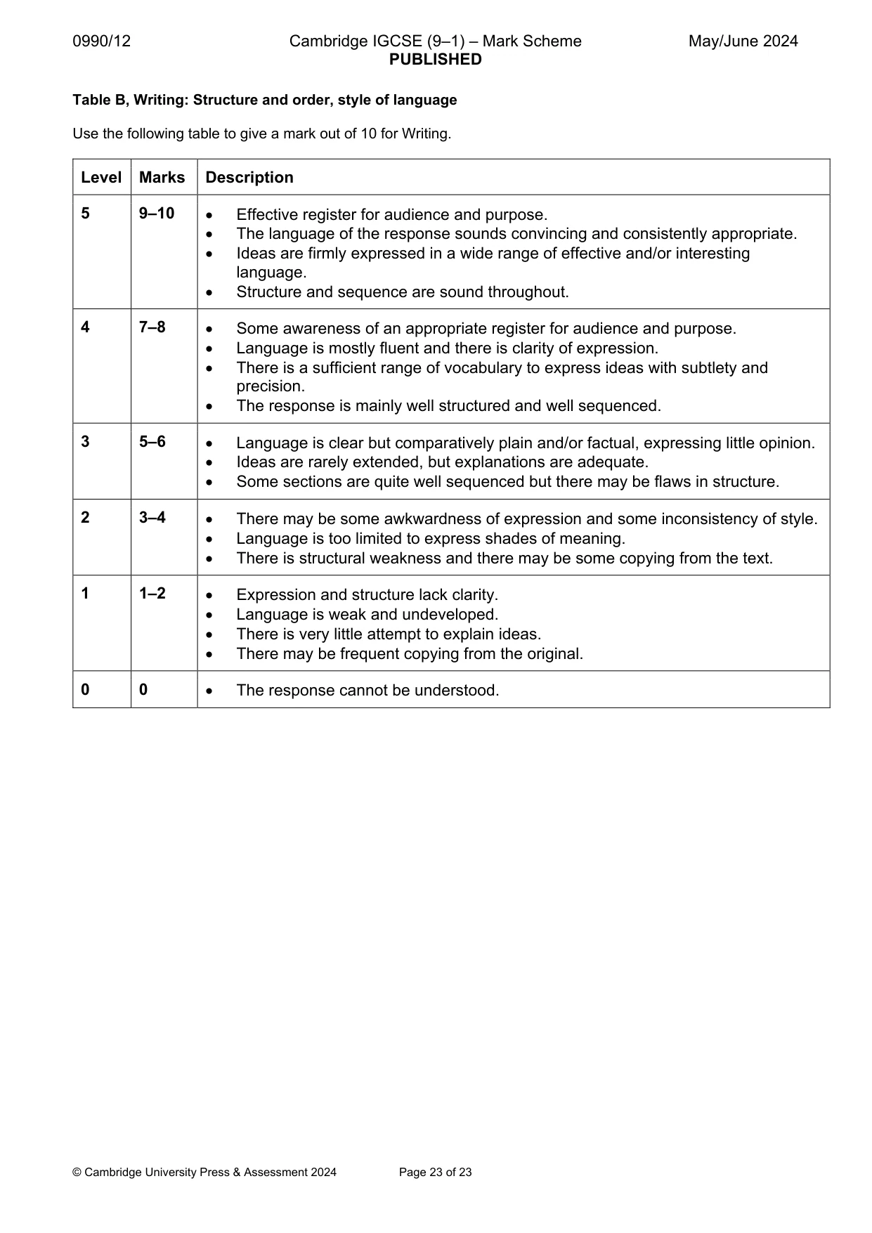 Mark scheme, page 23 of 23