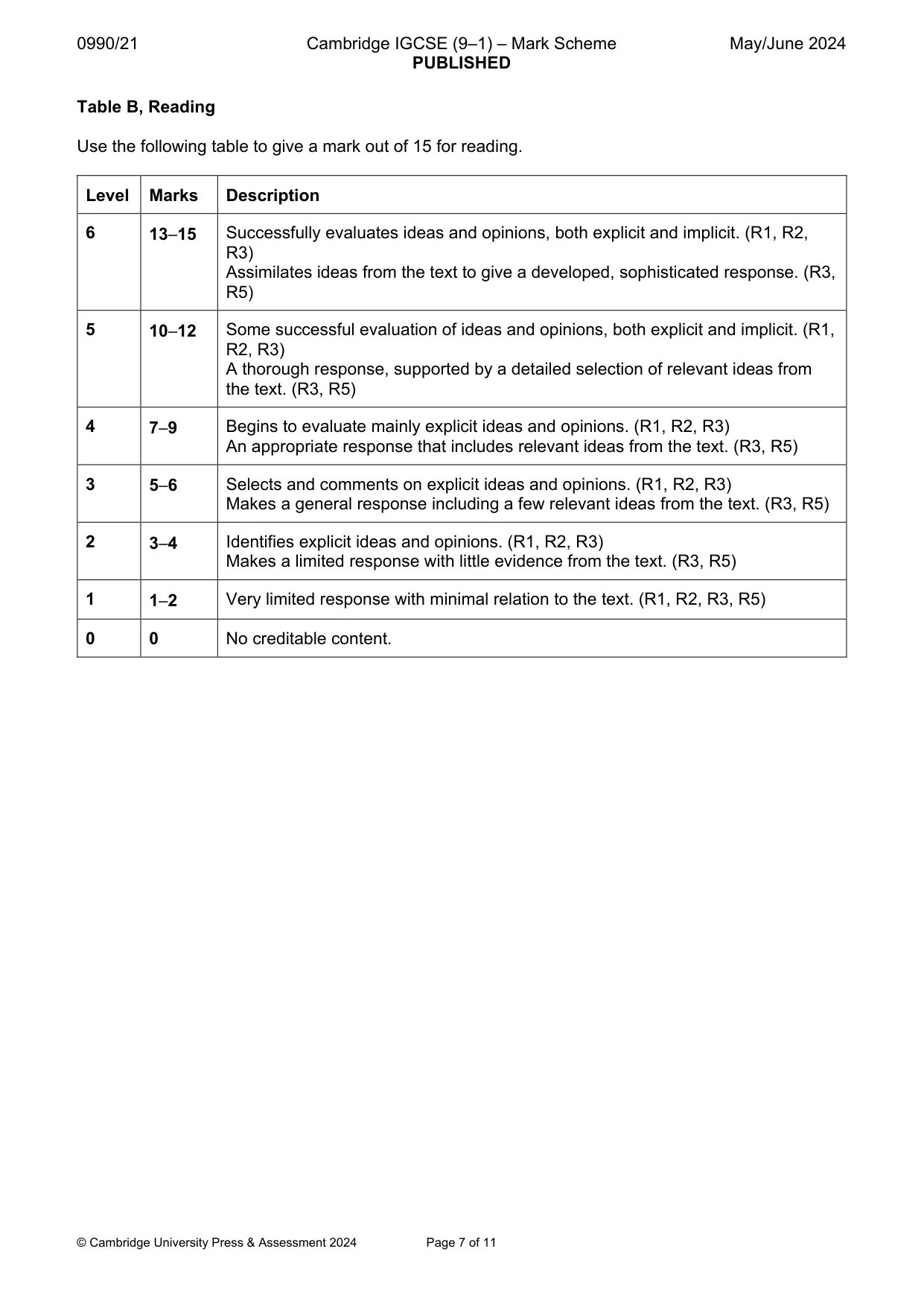 Mark scheme, page 7 of 11