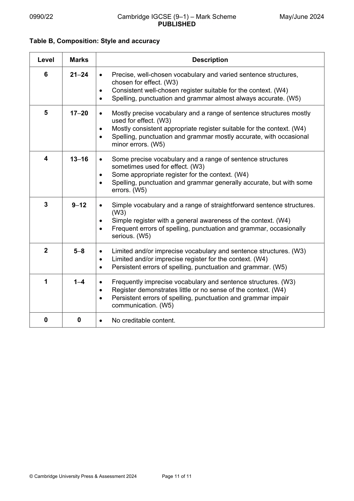 Mark scheme, page 11 of 11