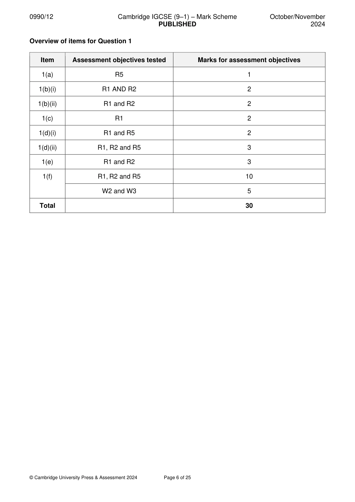 Mark scheme, page 6 of 25