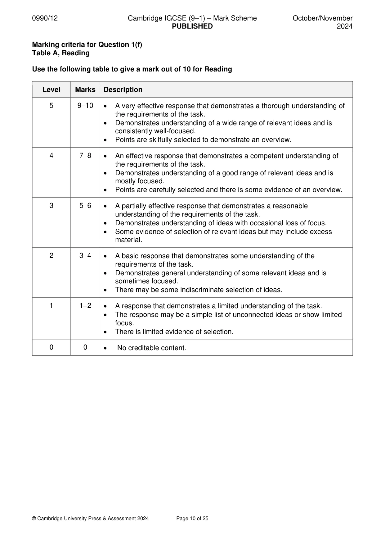 Mark scheme, page 10 of 25