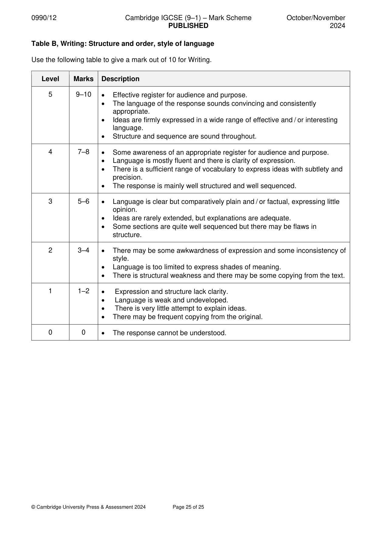 Mark scheme, page 25 of 25