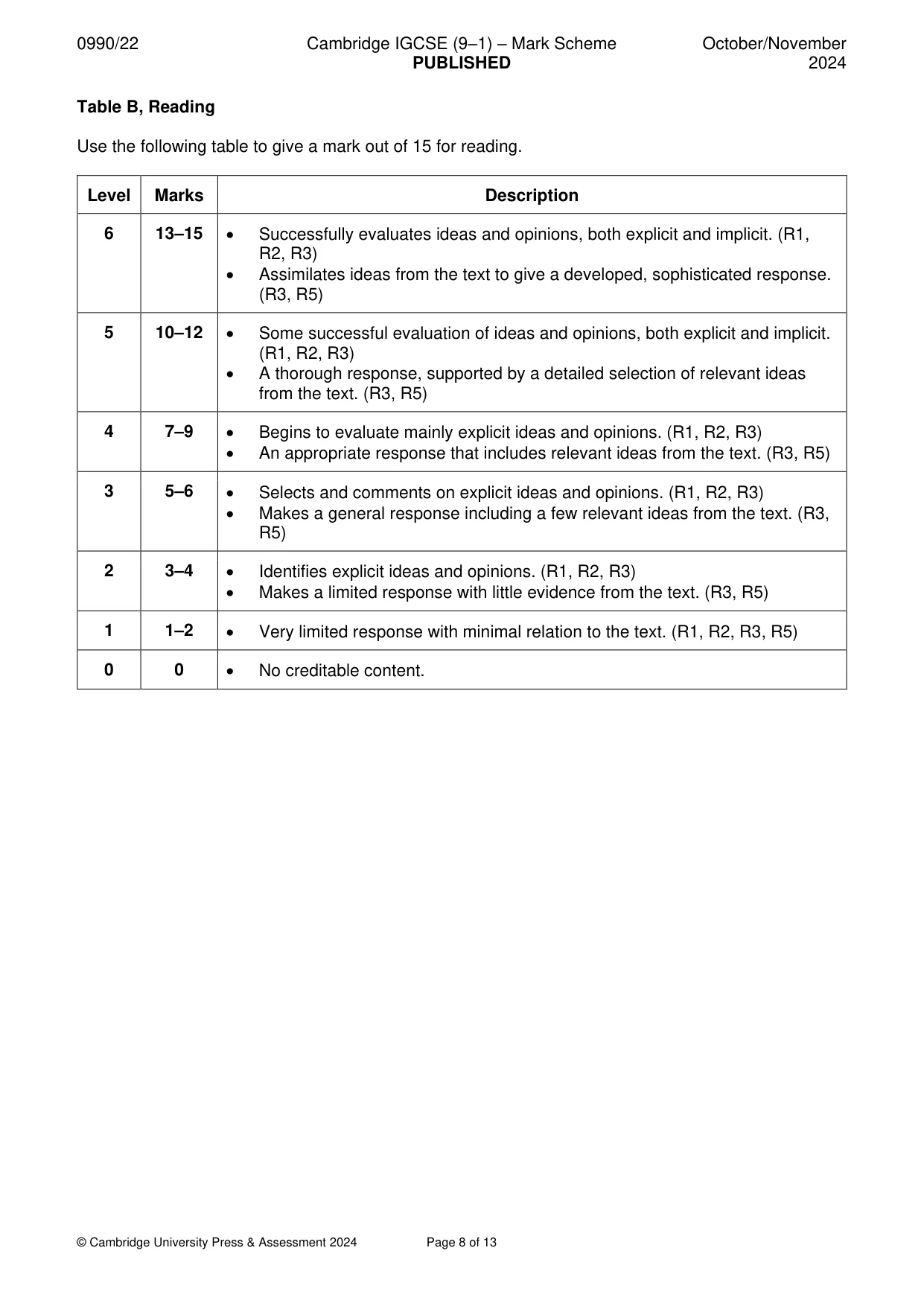 Mark scheme, page 8 of 13