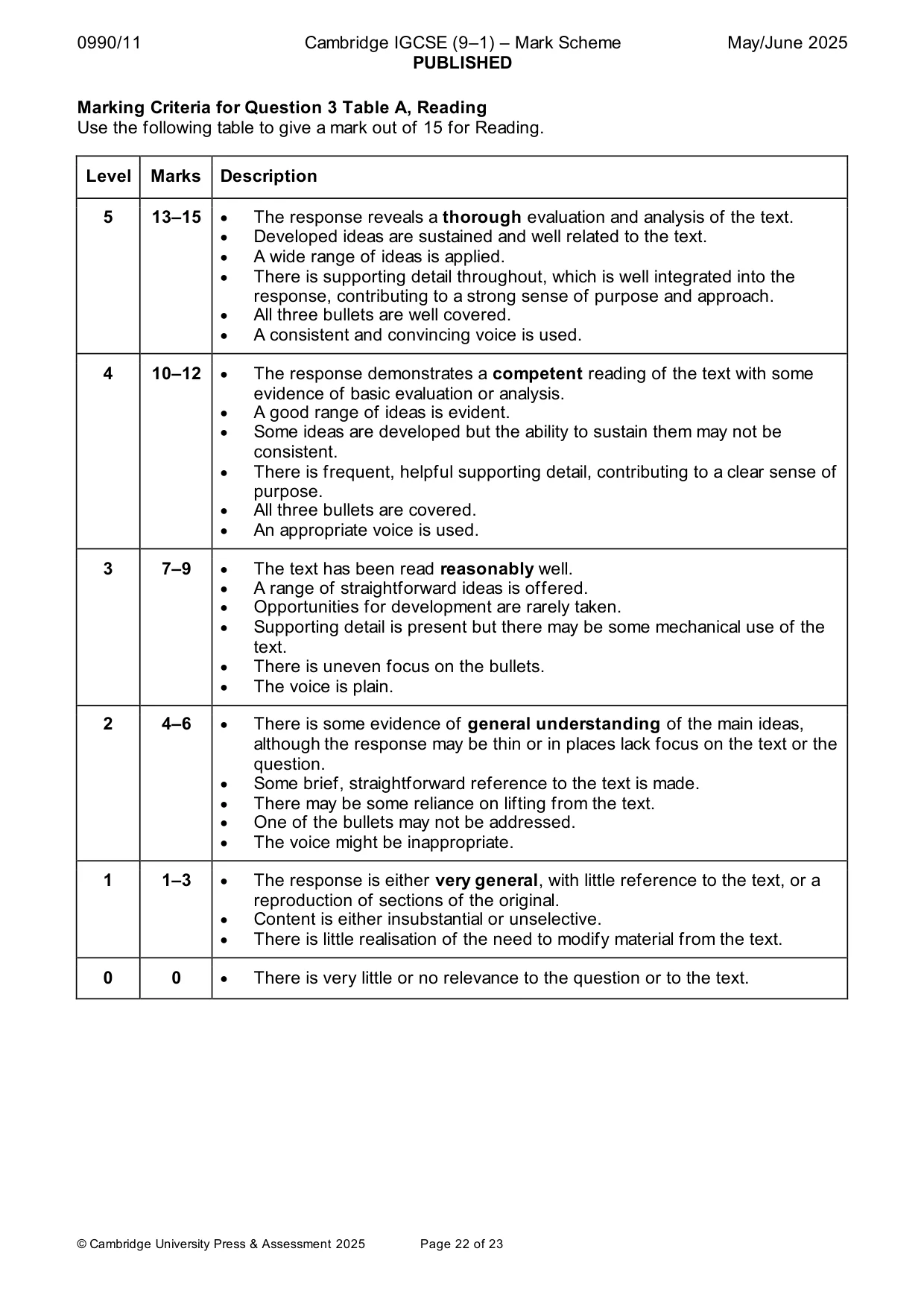 Mark scheme, page 22 of 23