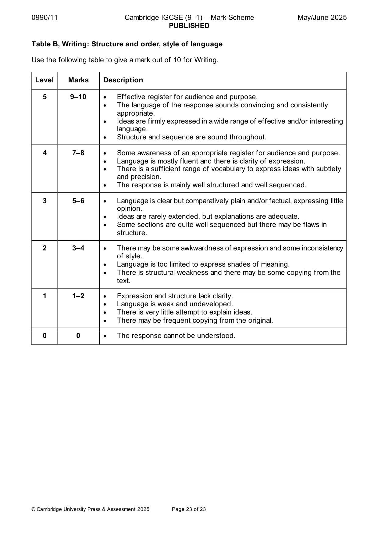 Mark scheme, page 23 of 23