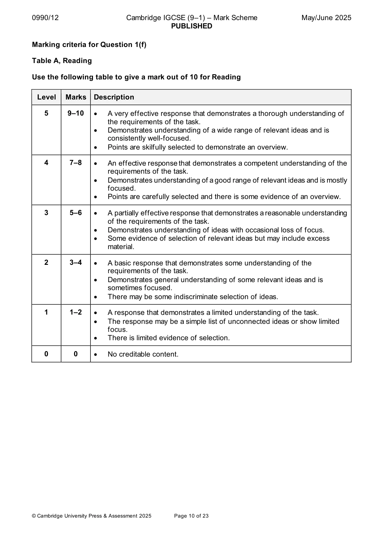 Mark scheme, page 10 of 23