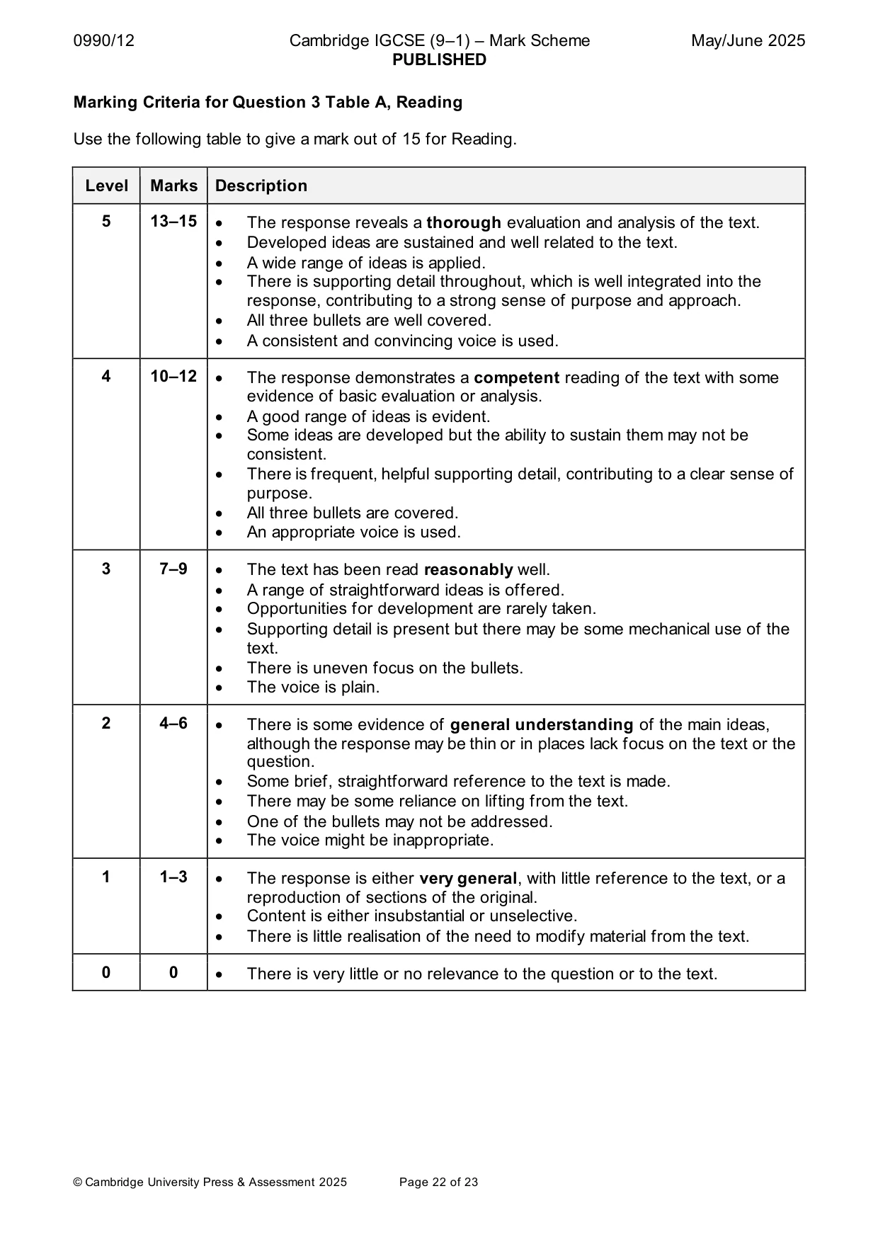 Mark scheme, page 22 of 23