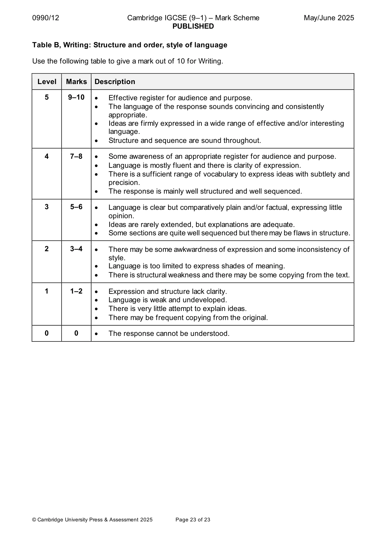 Mark scheme, page 23 of 23