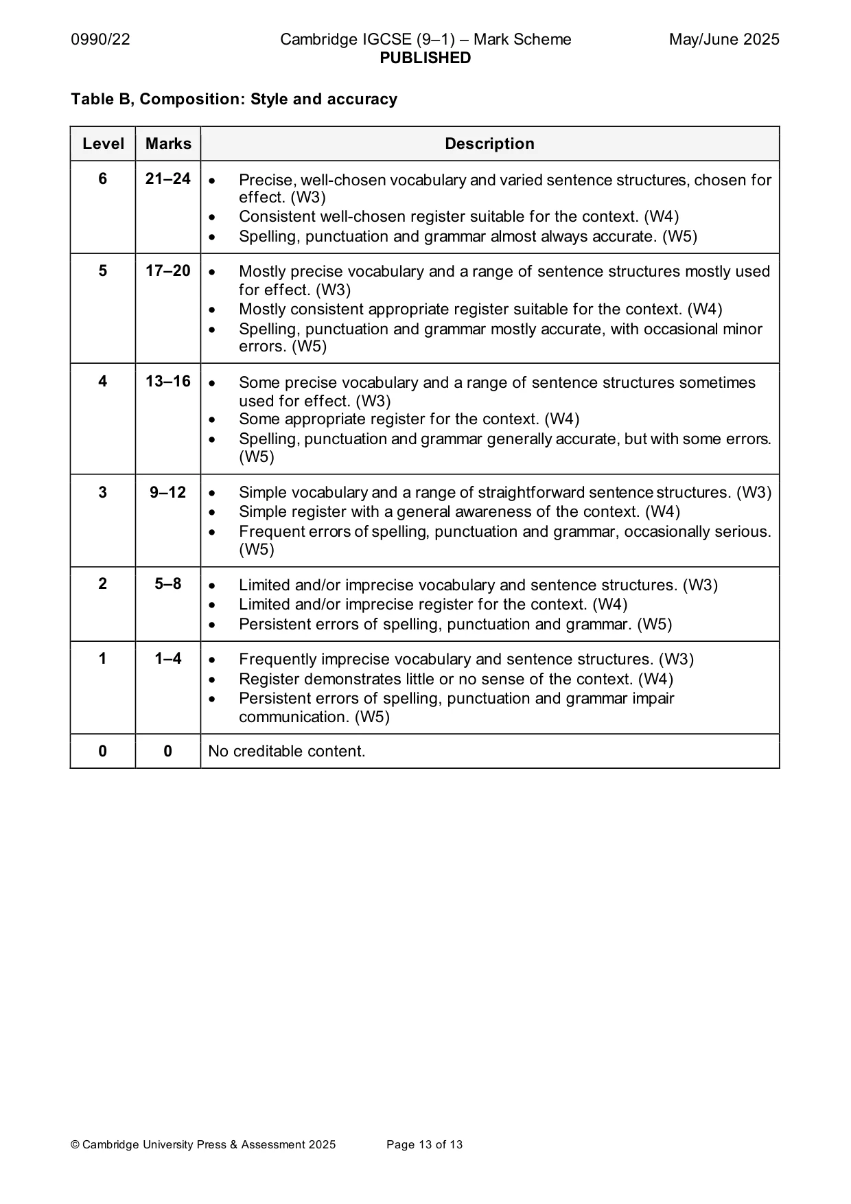 Mark scheme, page 13 of 13