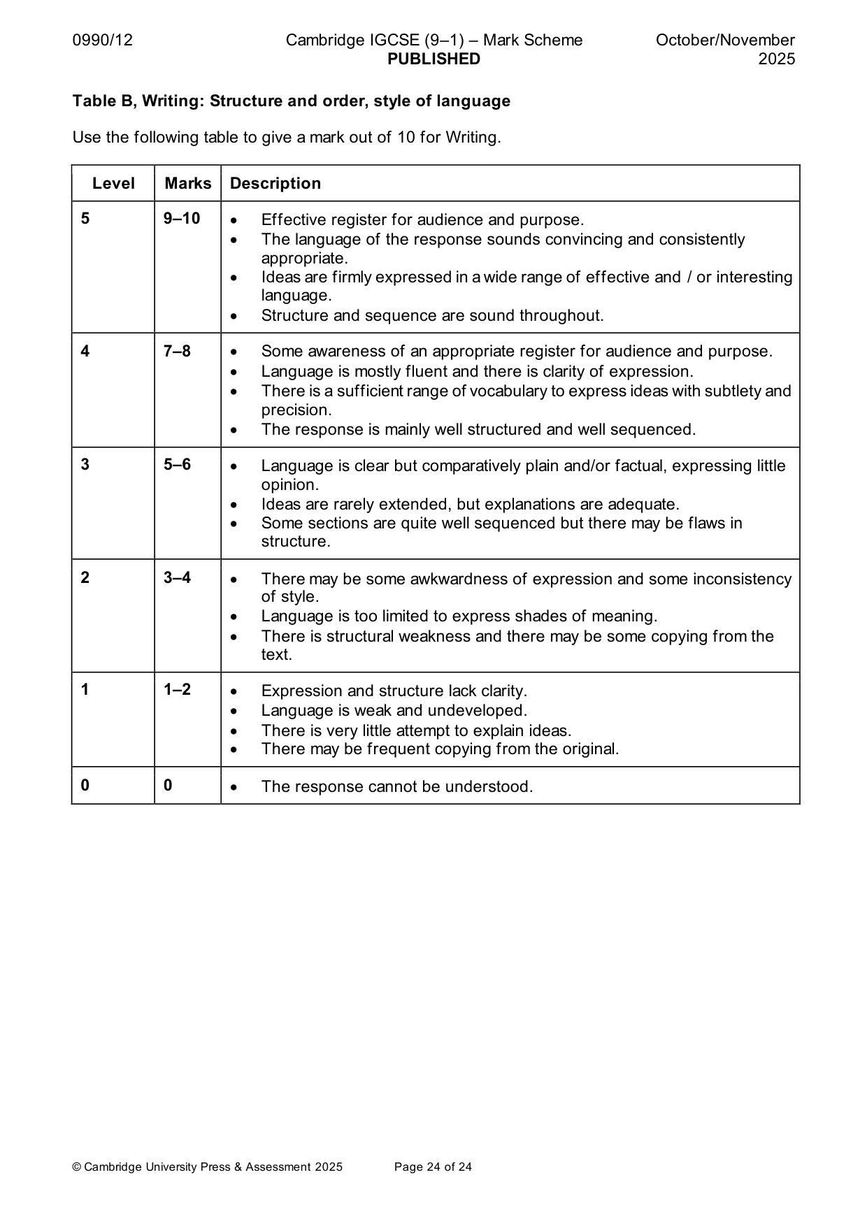 Mark scheme, page 24 of 24