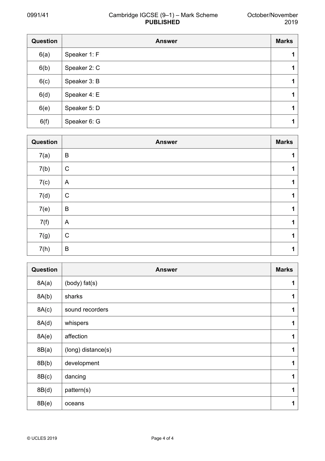Mark scheme, page 4 of 4