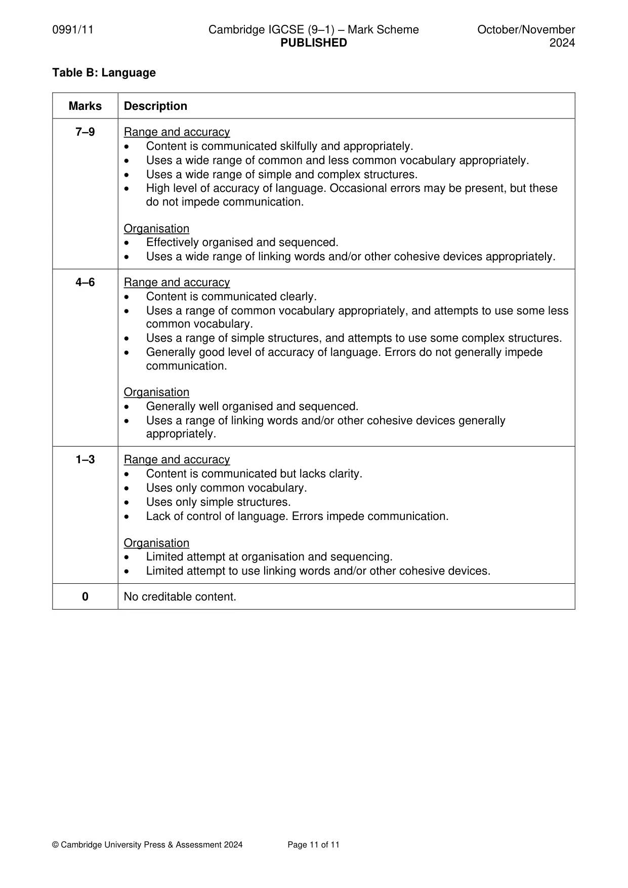 Mark scheme, page 11 of 11