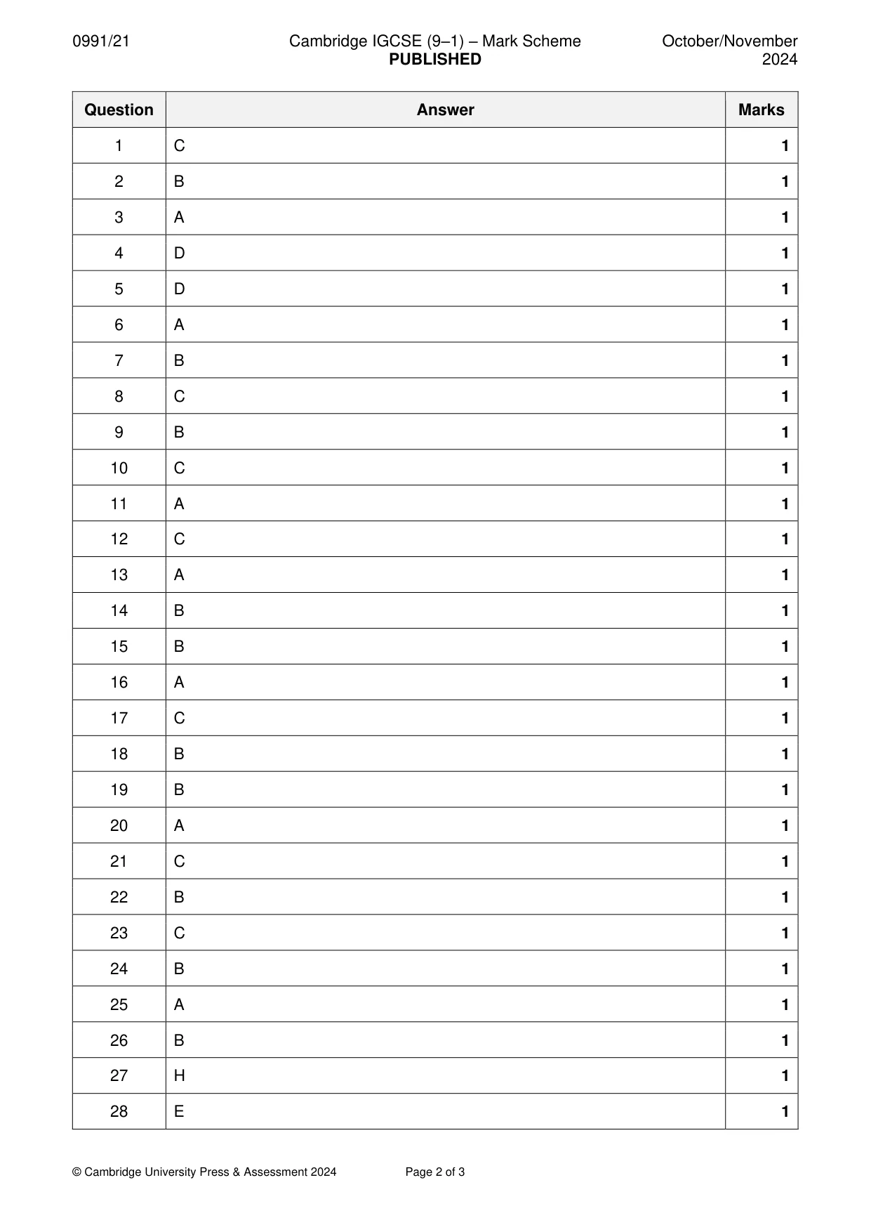 Mark scheme, page 2 of 3