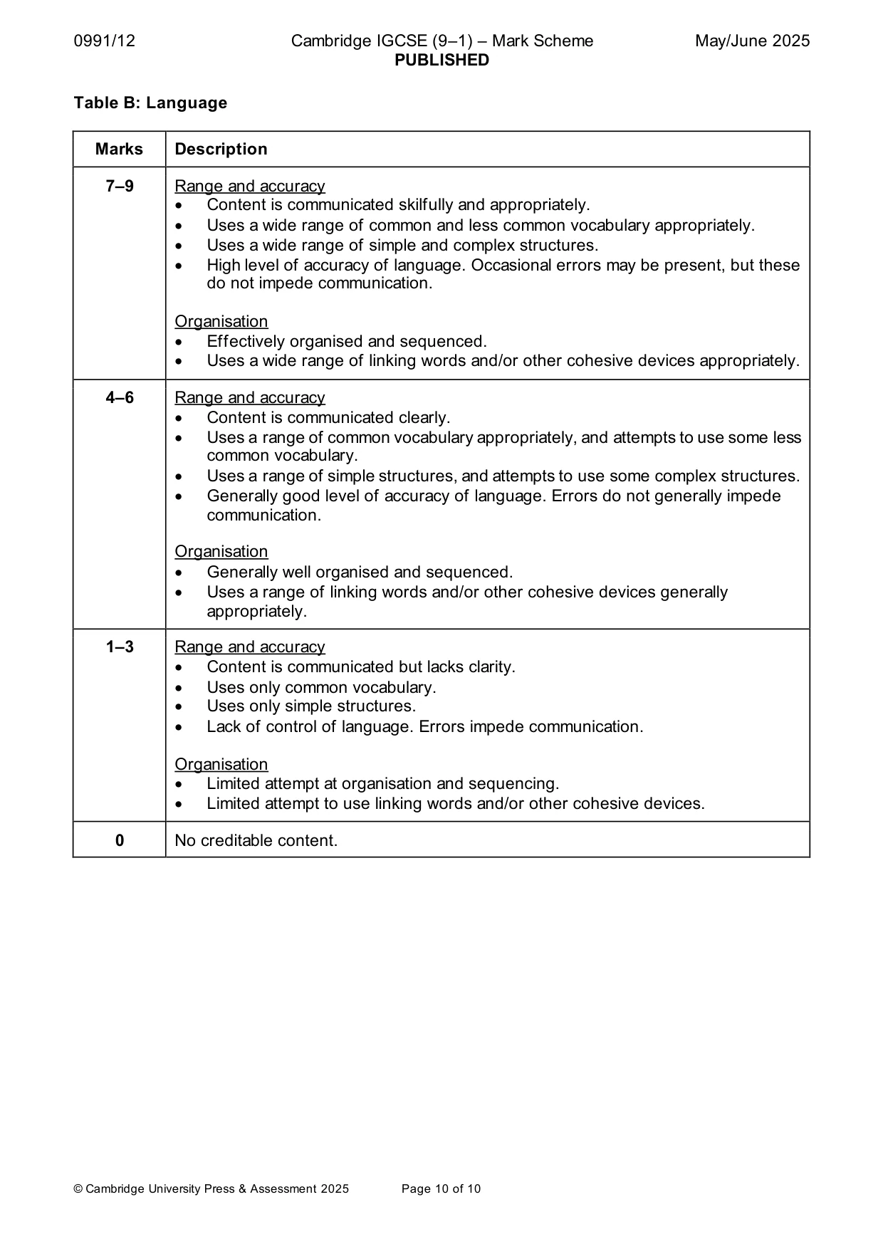 Mark scheme, page 10 of 10