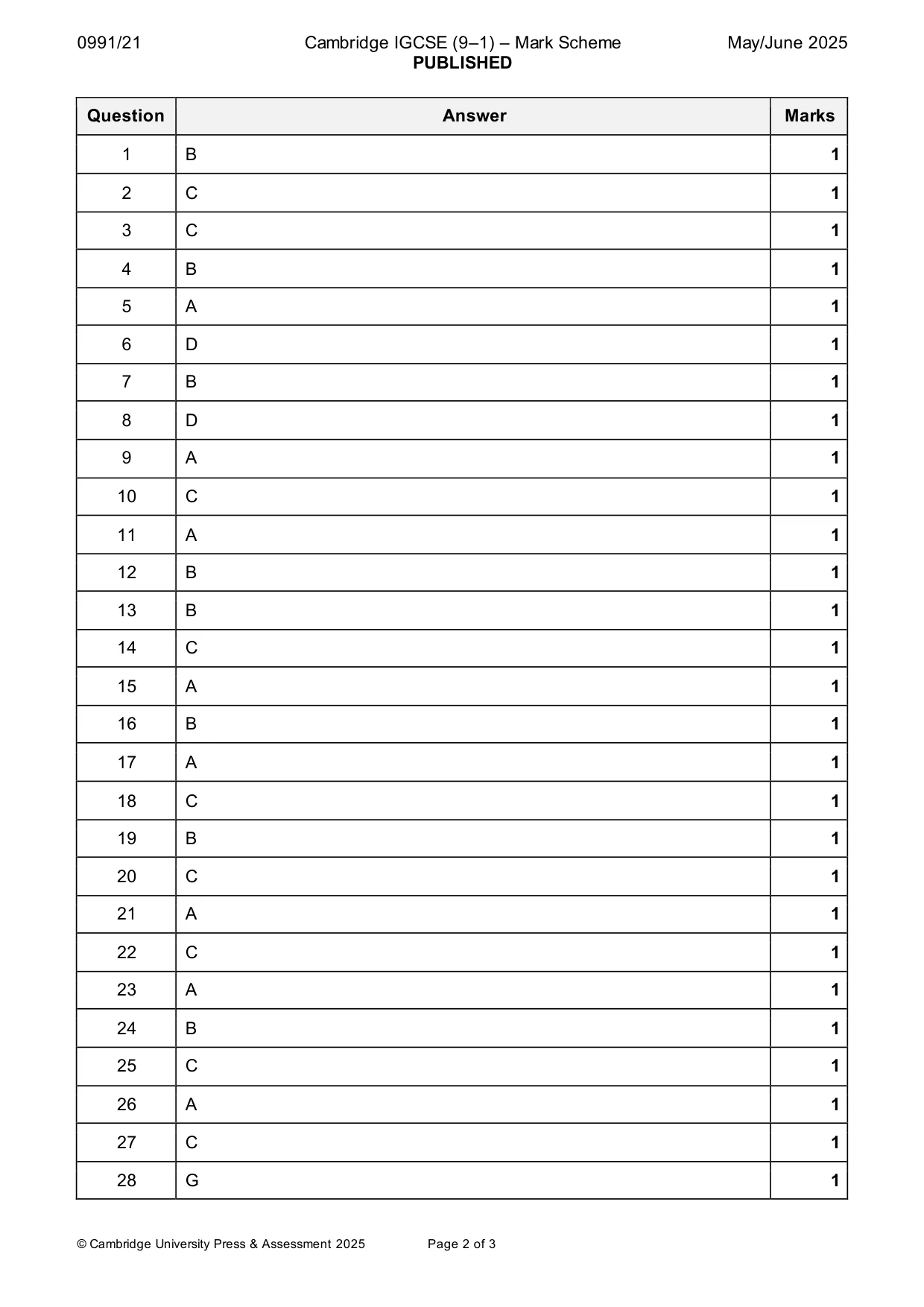 Mark scheme, page 2 of 3