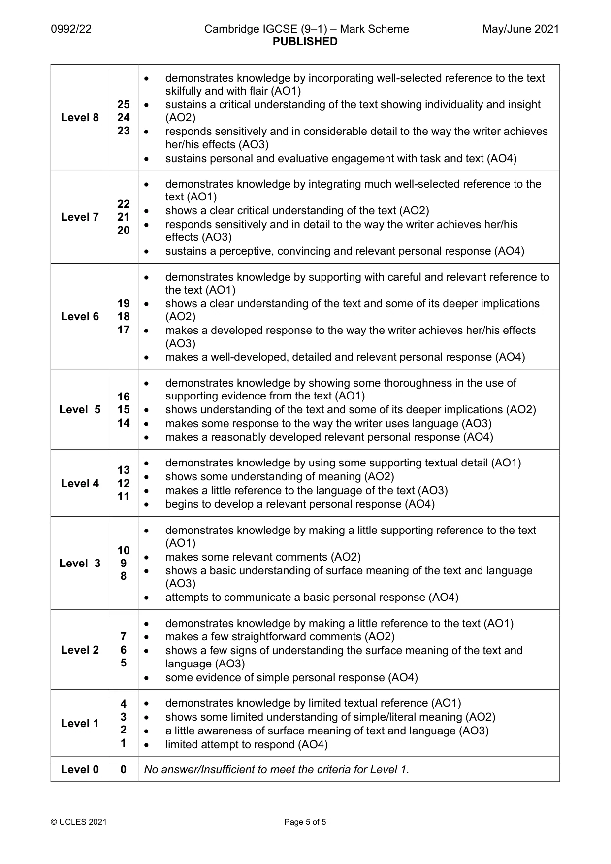 Mark scheme, page 5 of 5