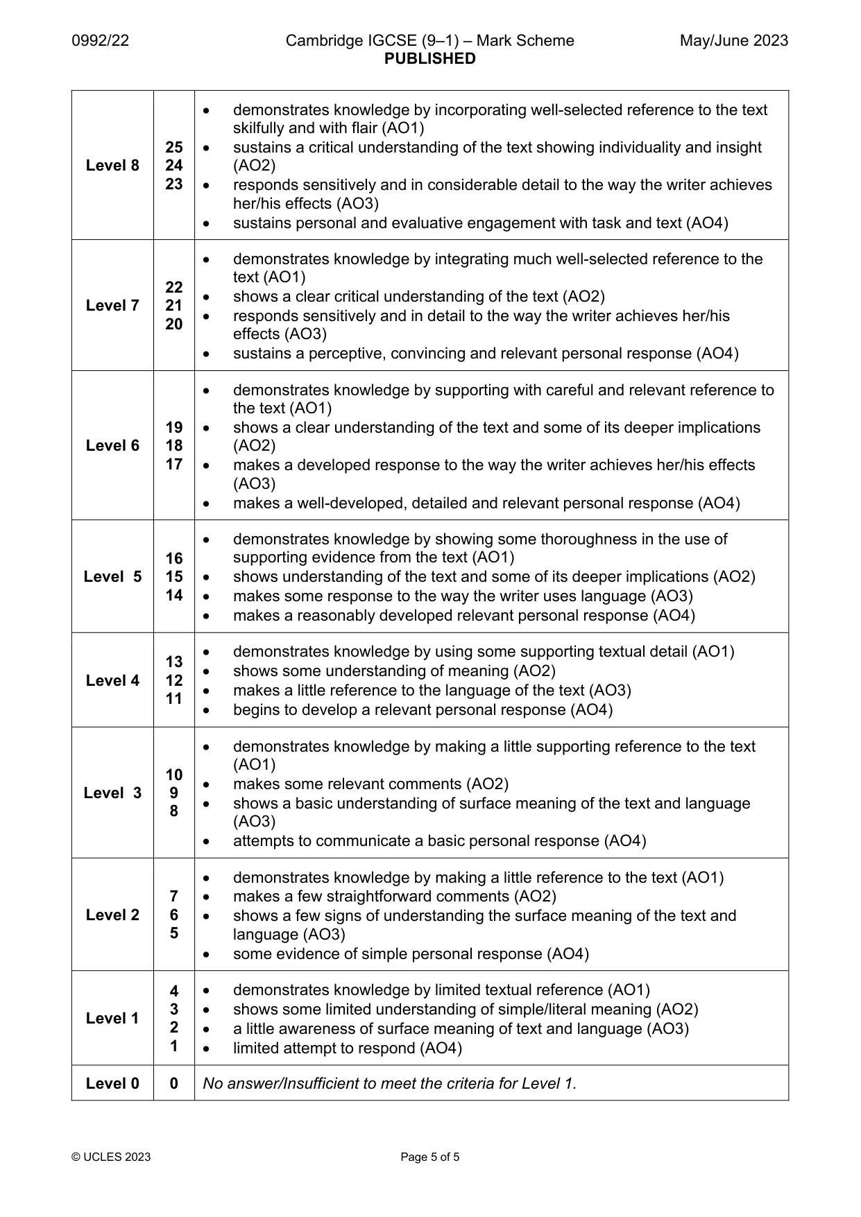 Mark scheme, page 5 of 5