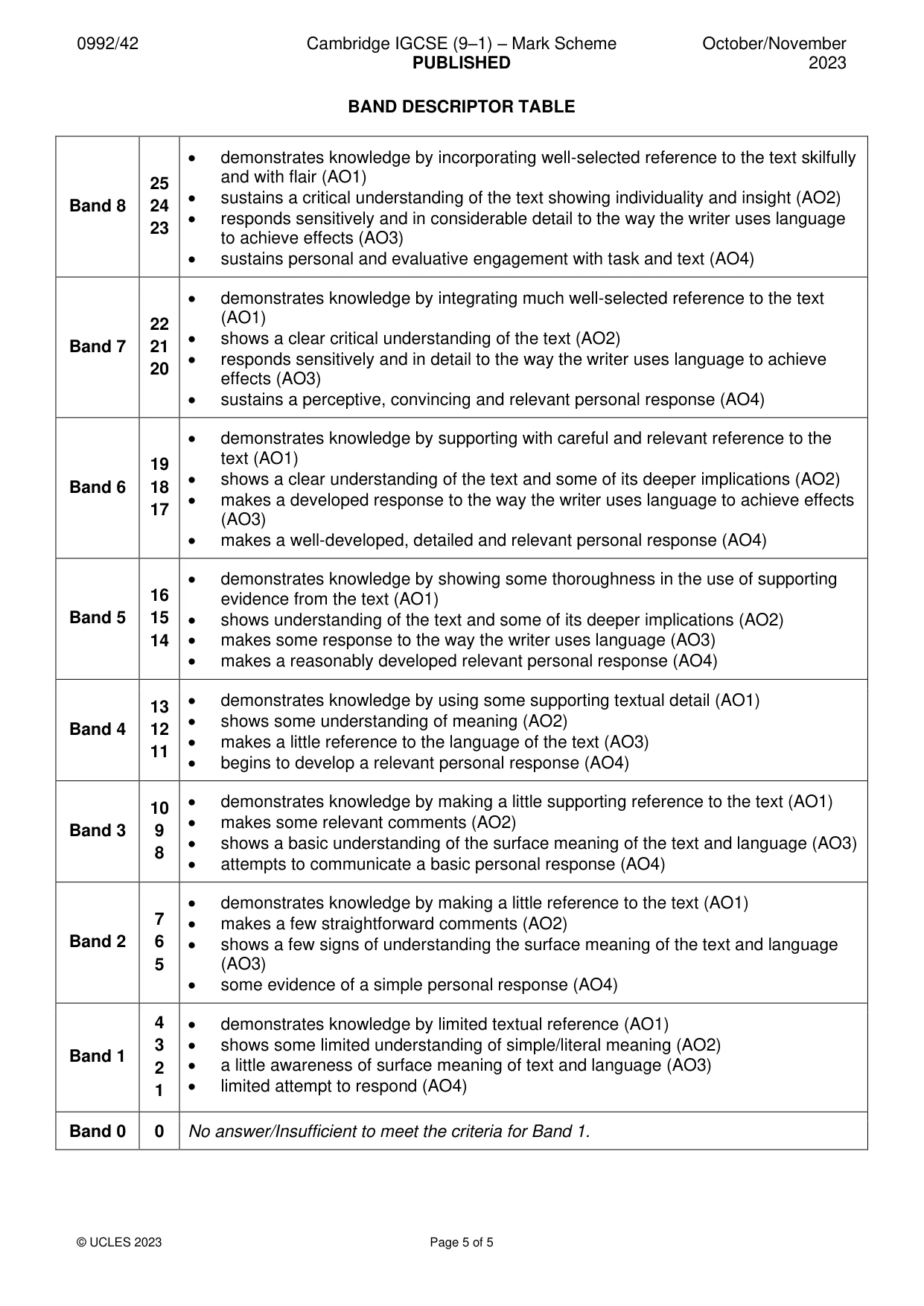 Mark scheme, page 5 of 5