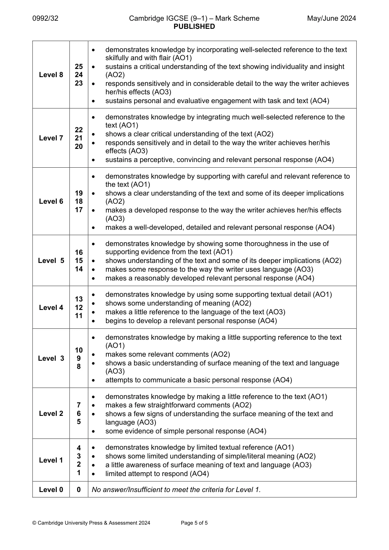 Mark scheme, page 5 of 5