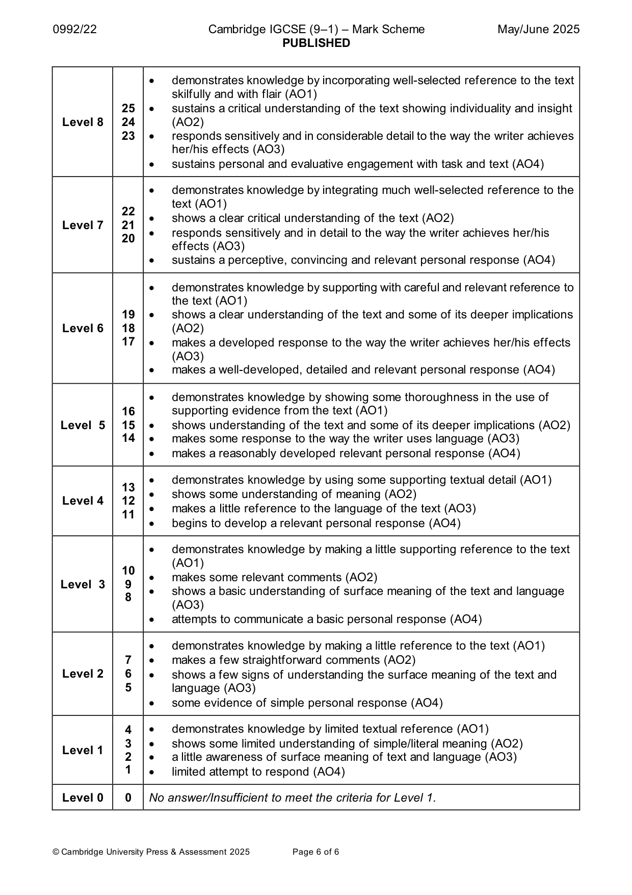 Mark scheme, page 6 of 6