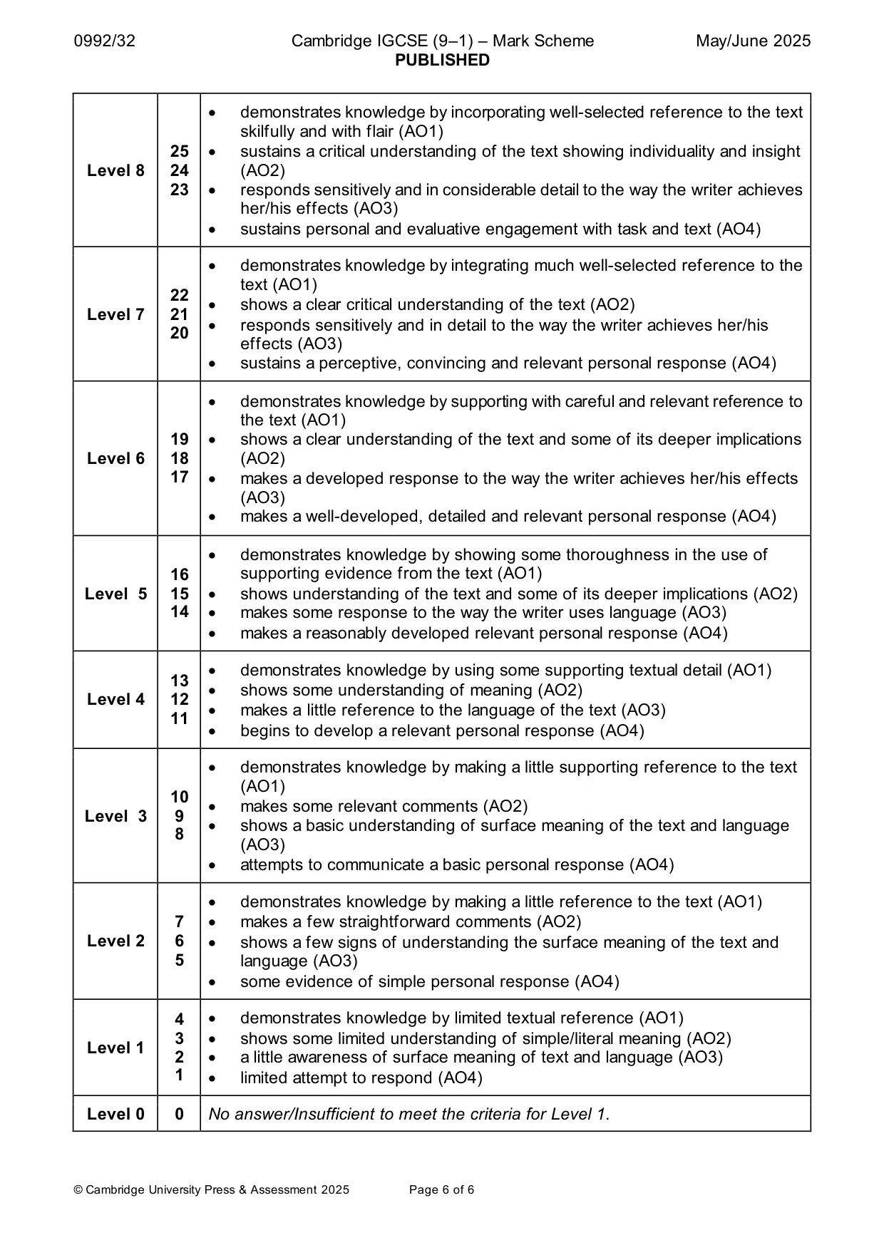 Mark scheme, page 6 of 6