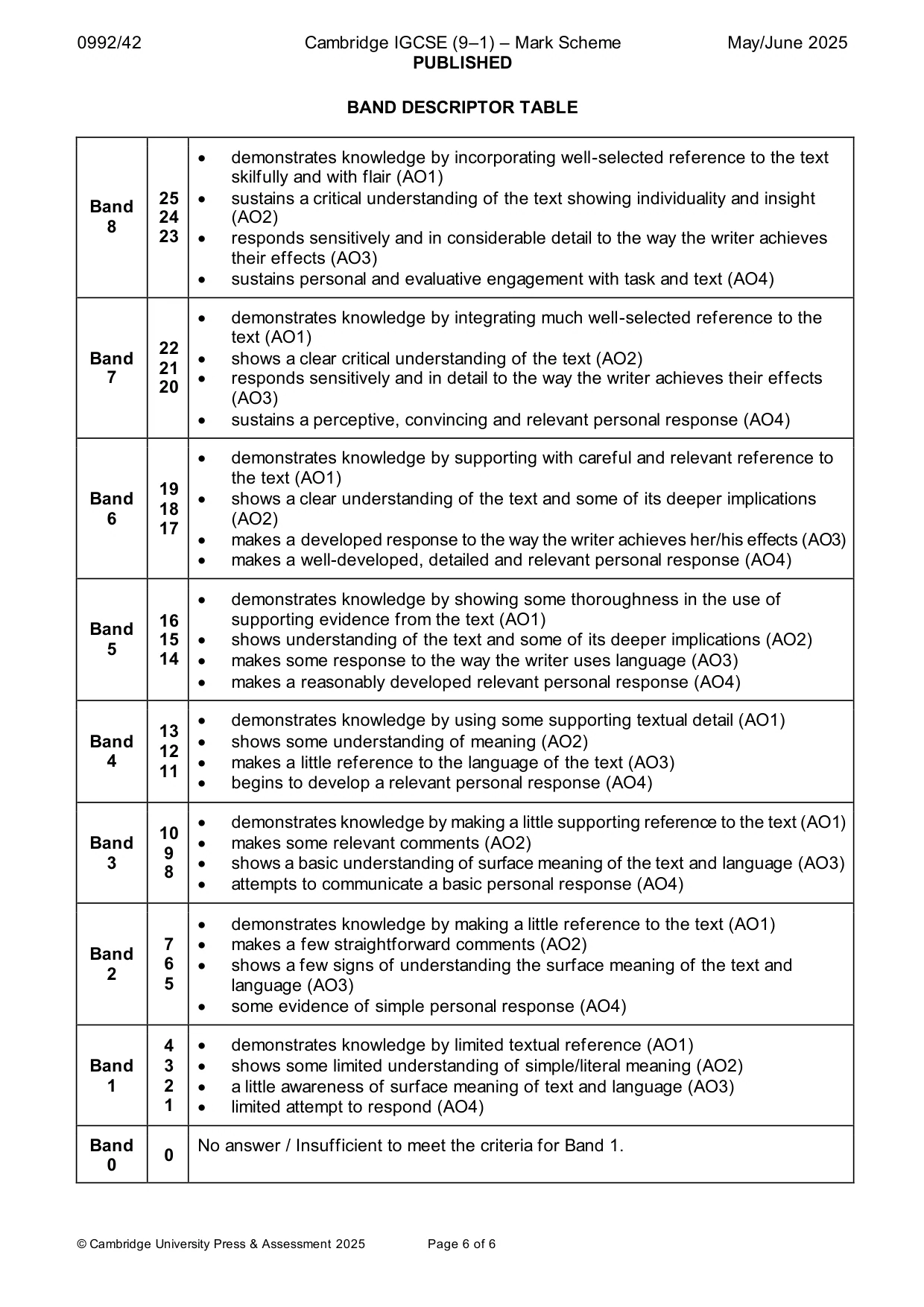 Mark scheme, page 6 of 6