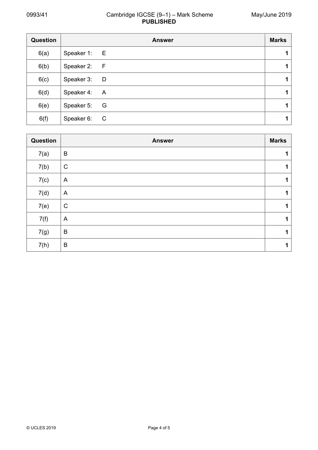 Mark scheme, page 4 of 5