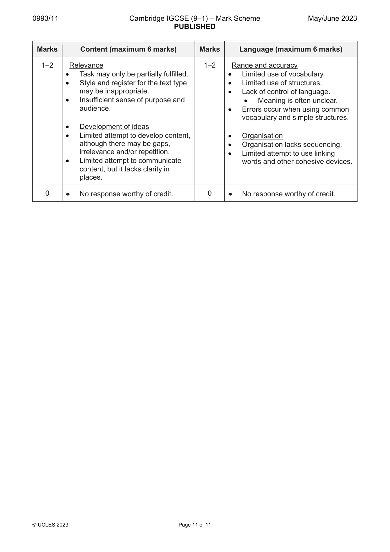 Mark scheme, page 11 of 11