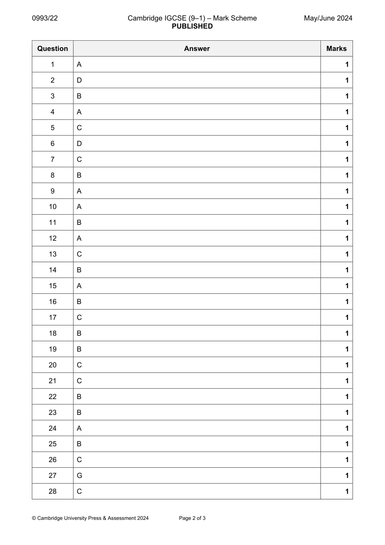 Mark scheme, page 2 of 3