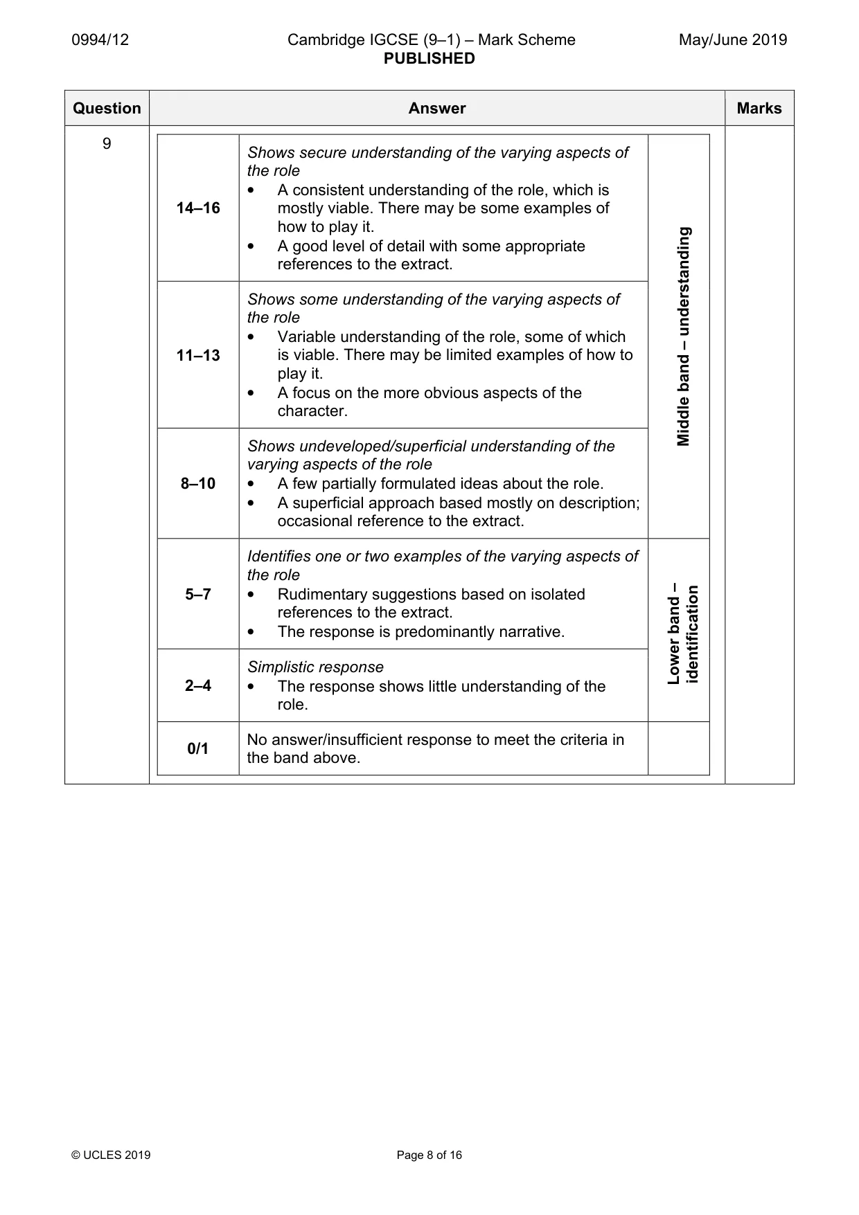 Mark scheme, page 8 of 16