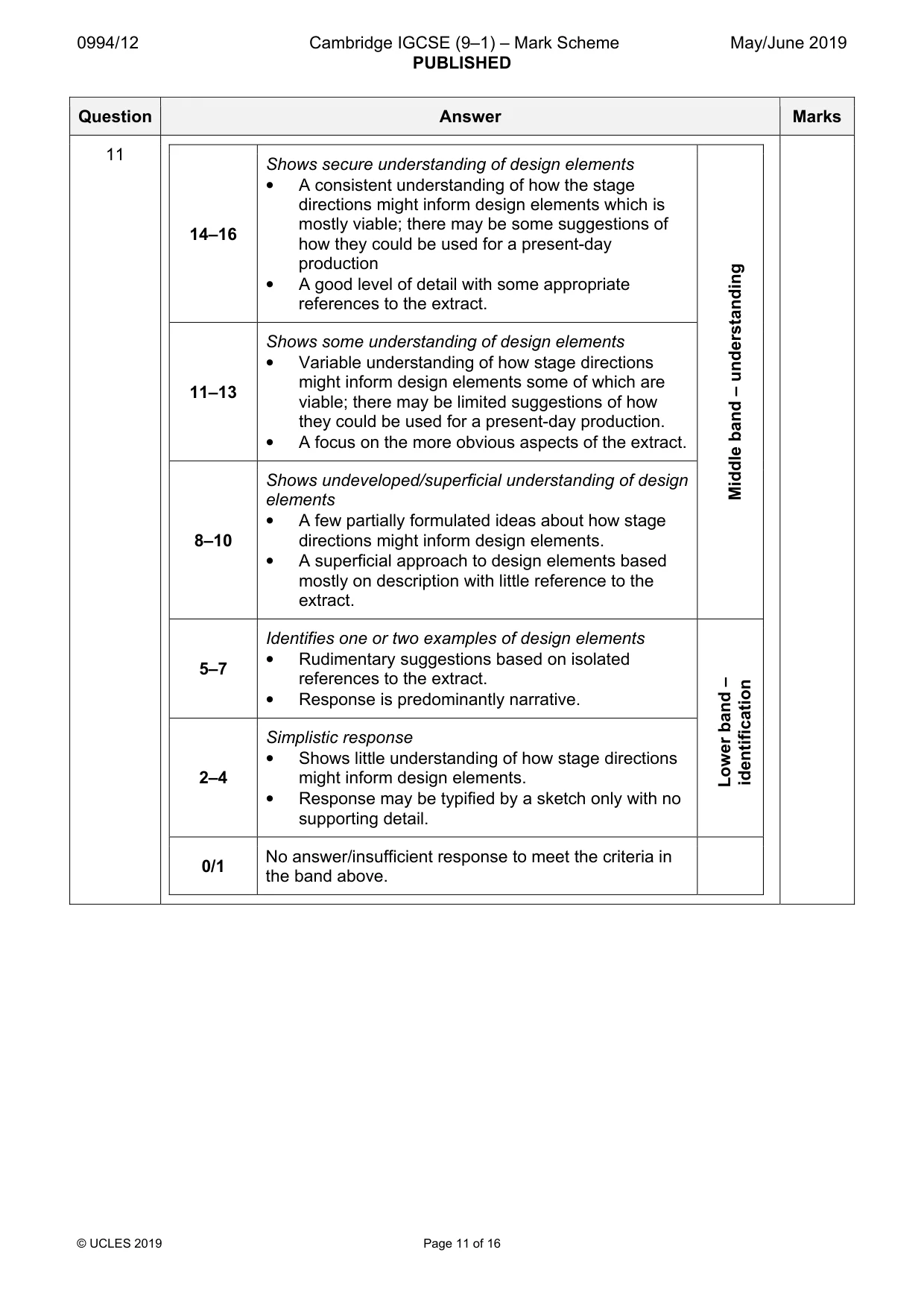 Mark scheme, page 11 of 16