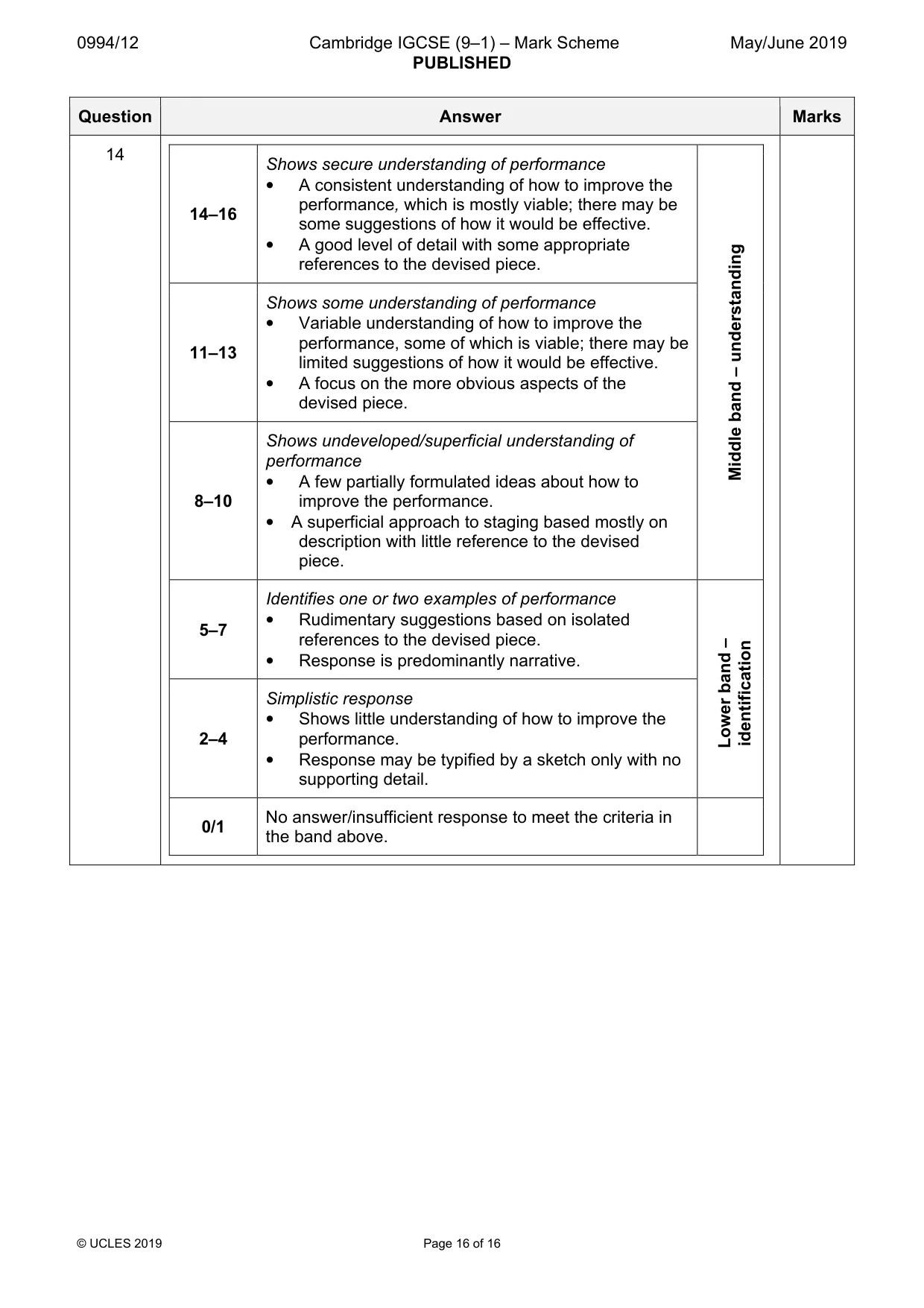 Mark scheme, page 16 of 16
