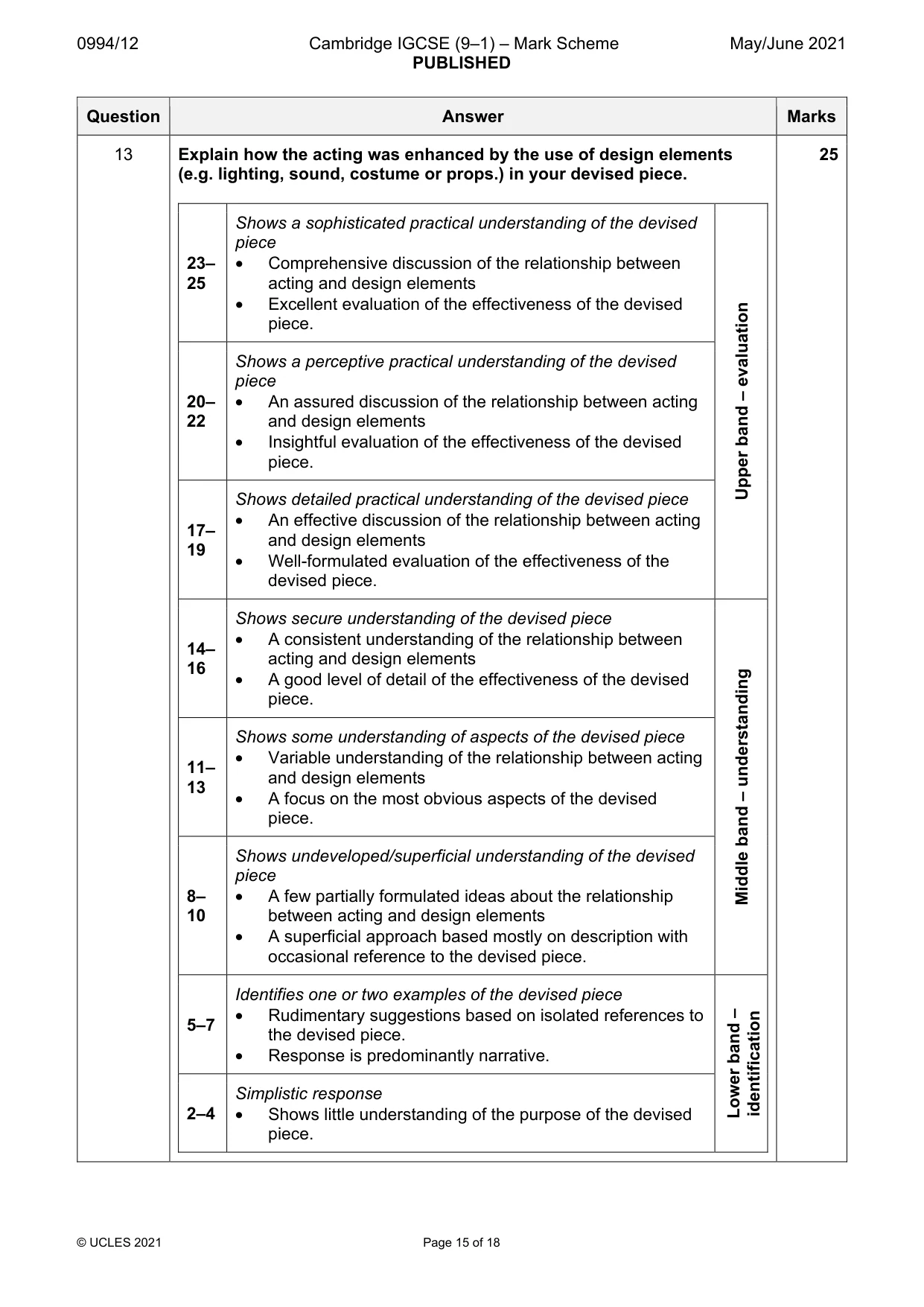 Mark scheme, page 15 of 18