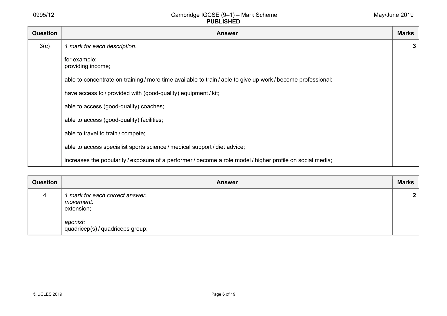 Mark scheme, page 6 of 19