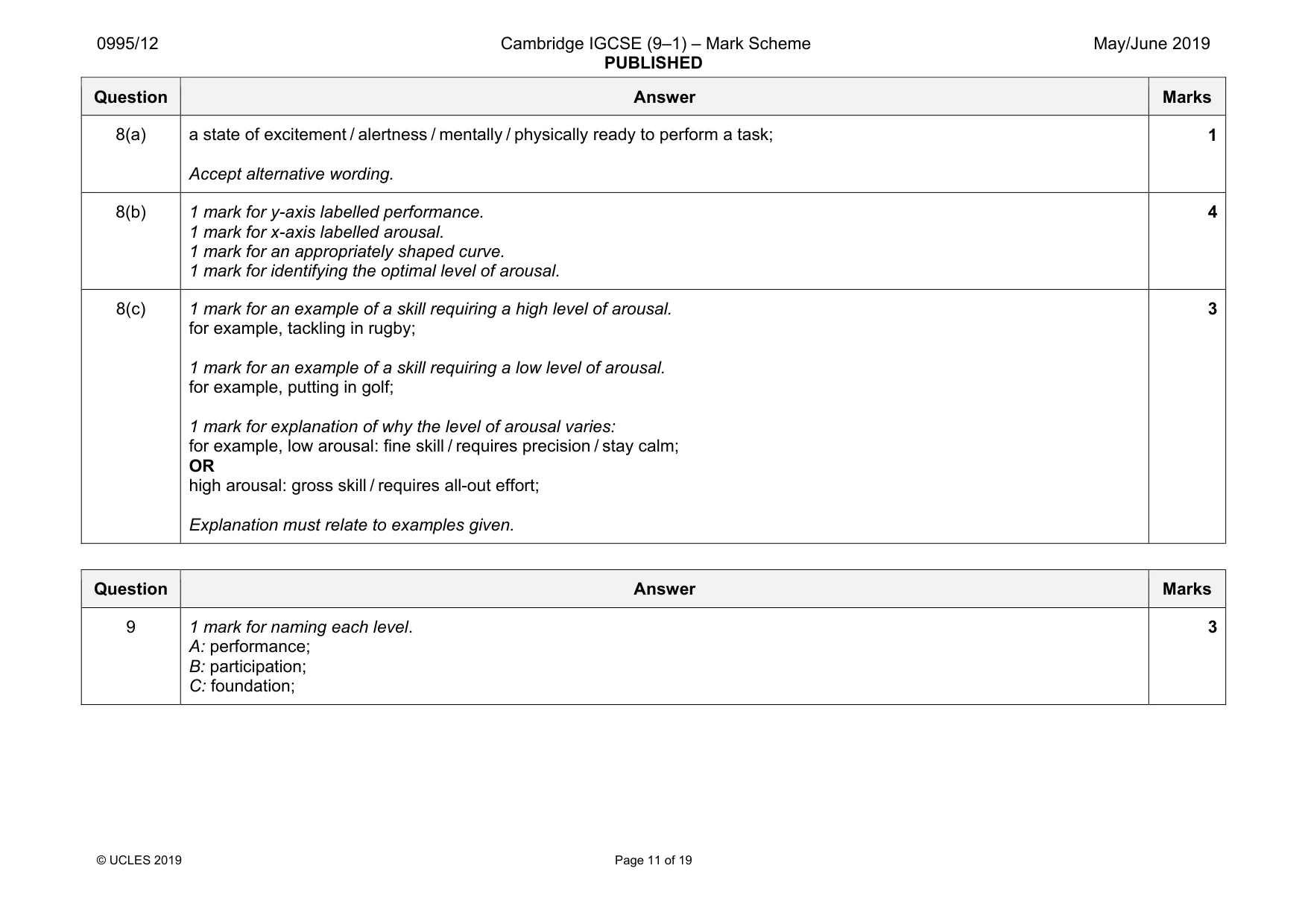 Mark scheme, page 11 of 19