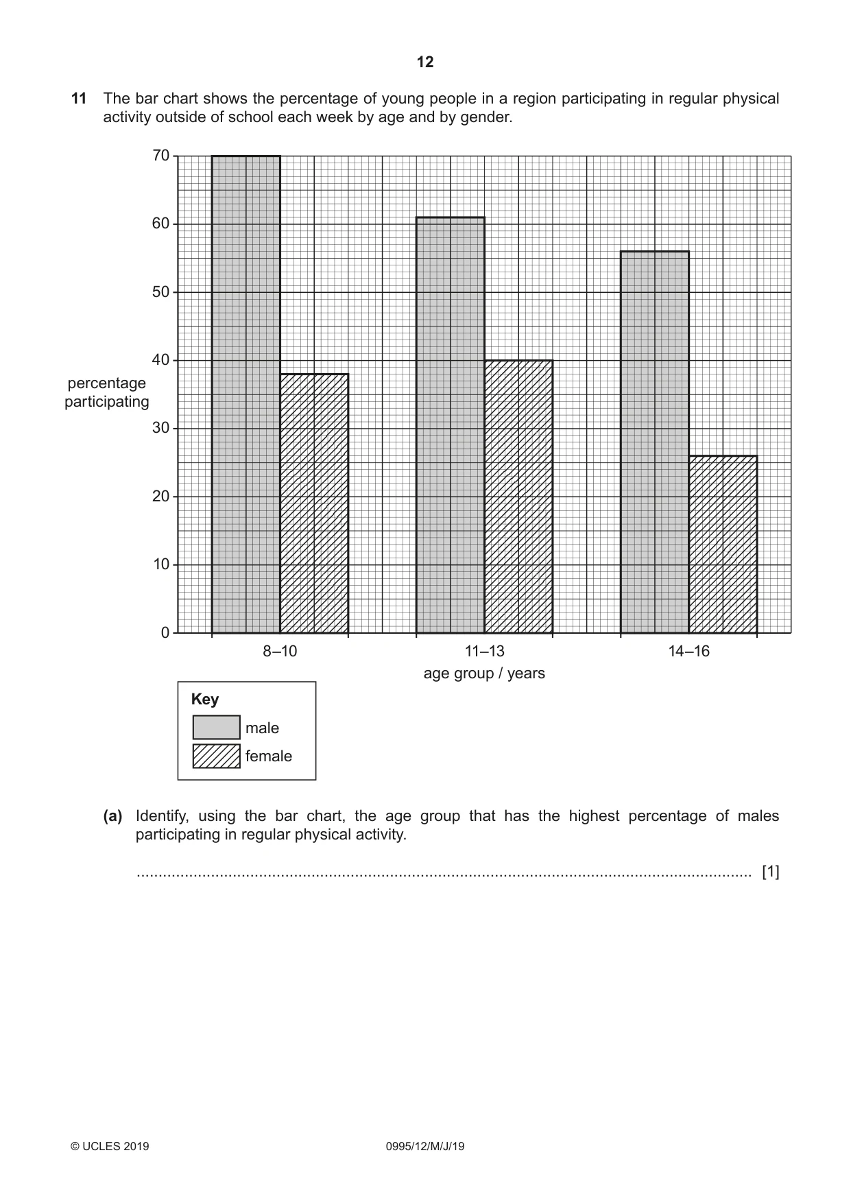 Cambridge IGCSE Physical Education (9-1) 0995 2019 May/June Paper 1 · Variant 2 question paper, page 12 of 20