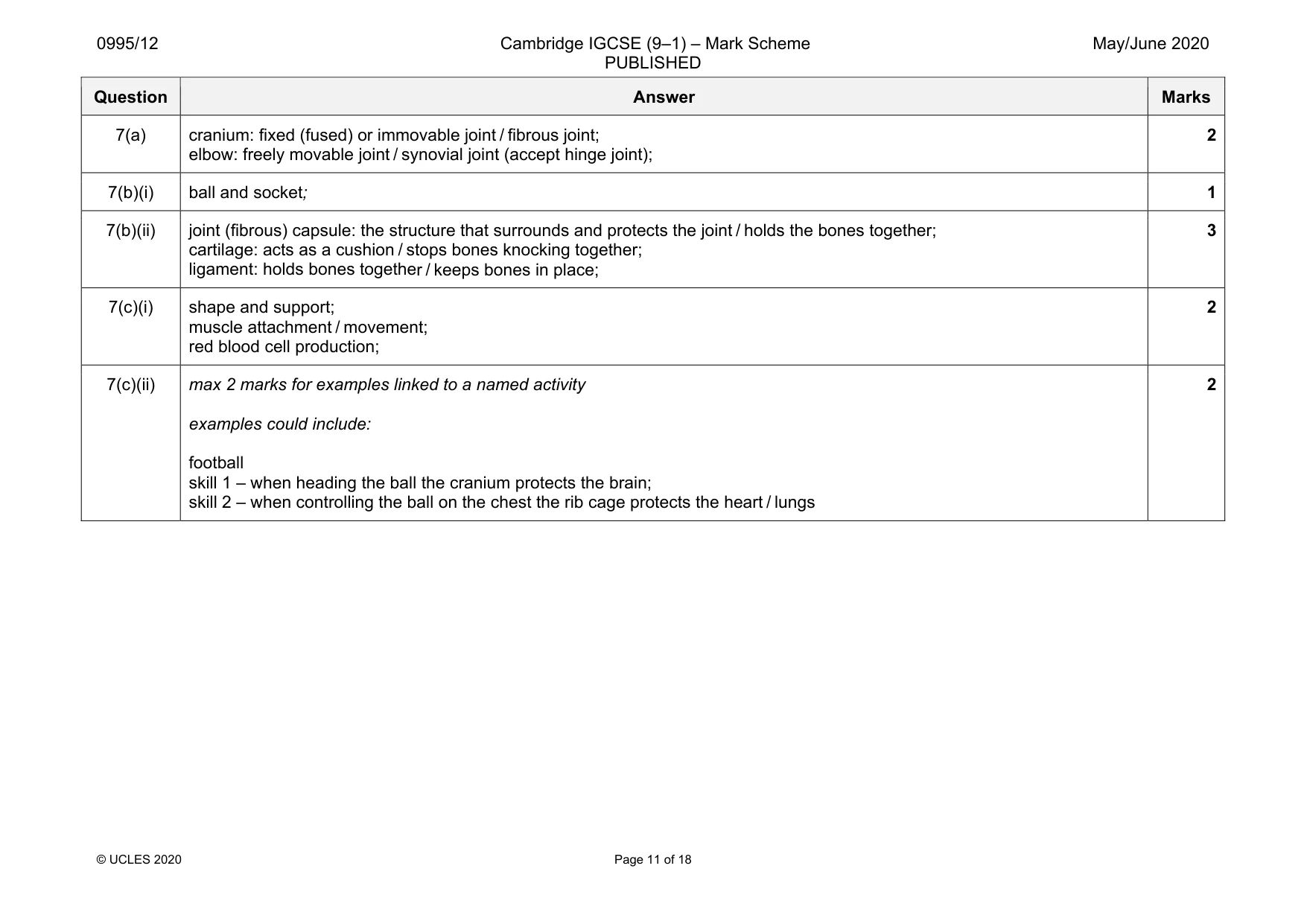 Mark scheme, page 11 of 18