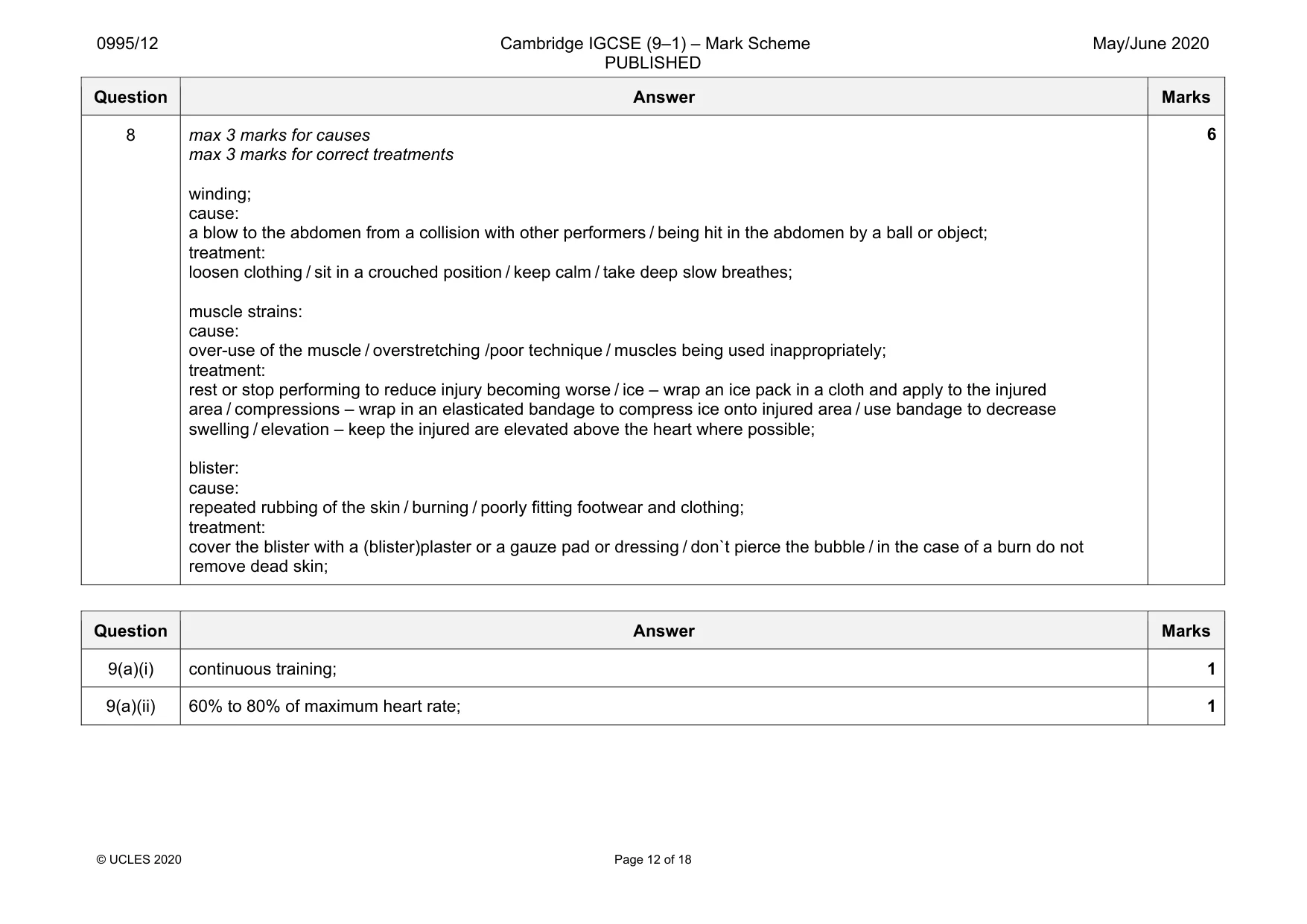 Mark scheme, page 12 of 18